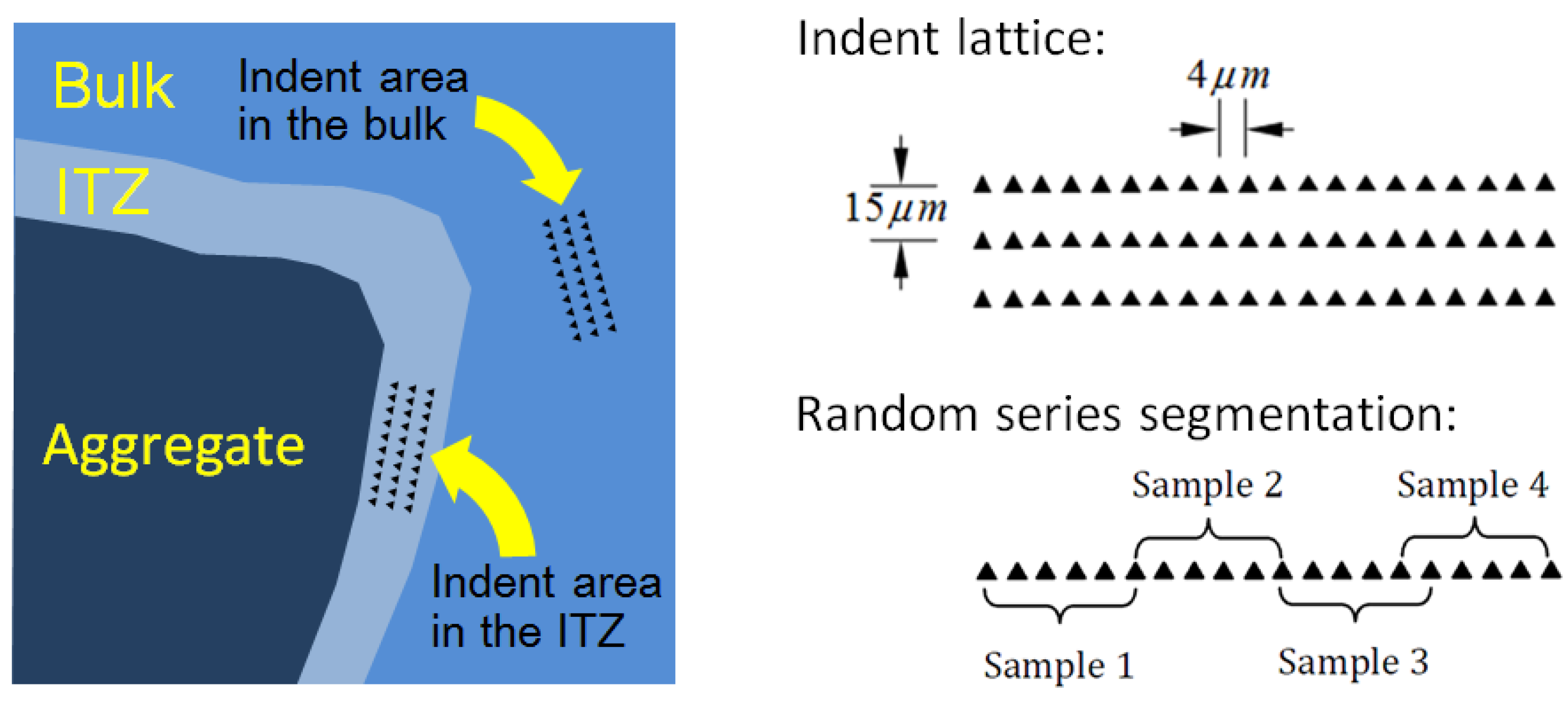Buildings 13 00416 g003 550