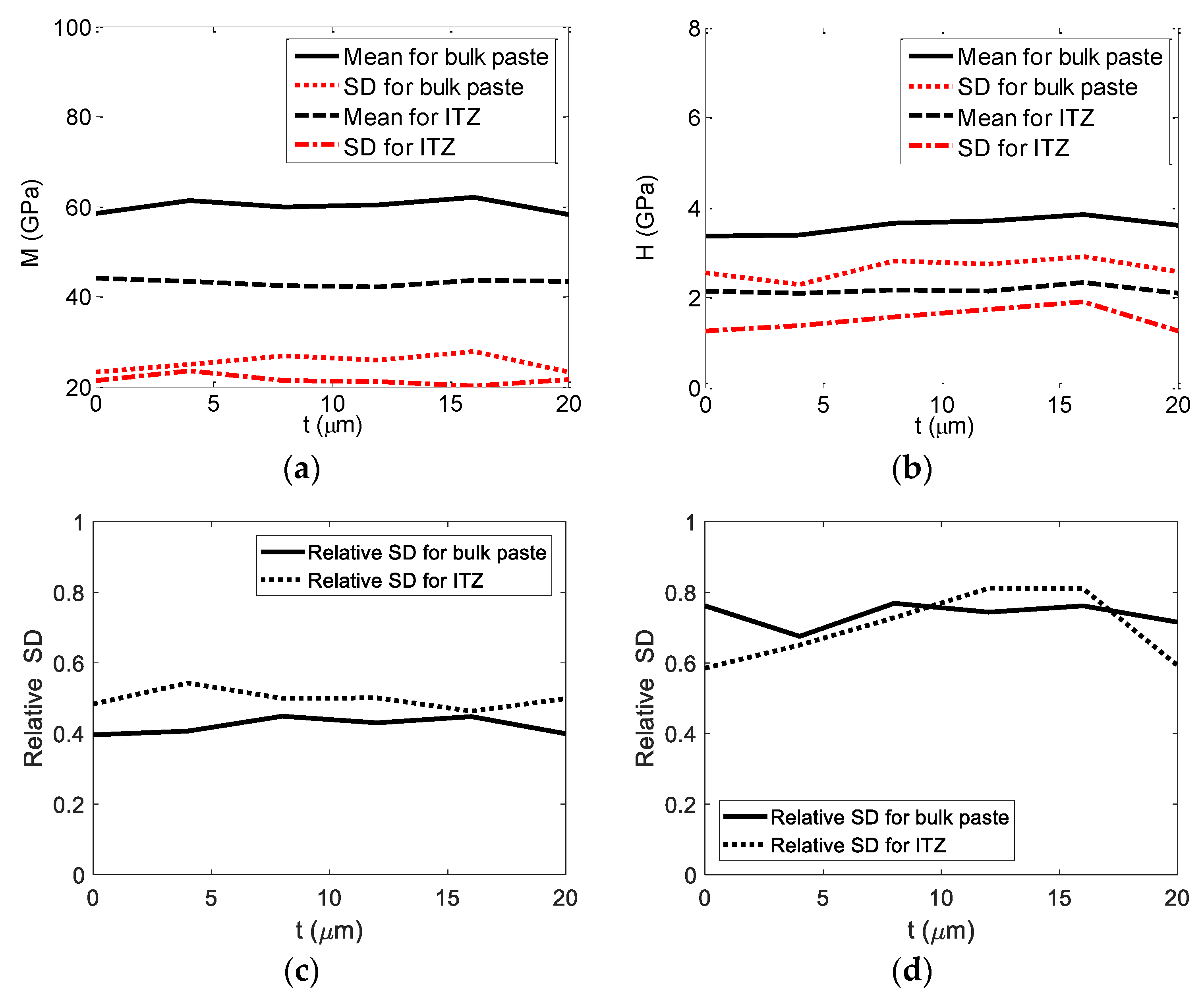 Buildings 13 00416 g004 550