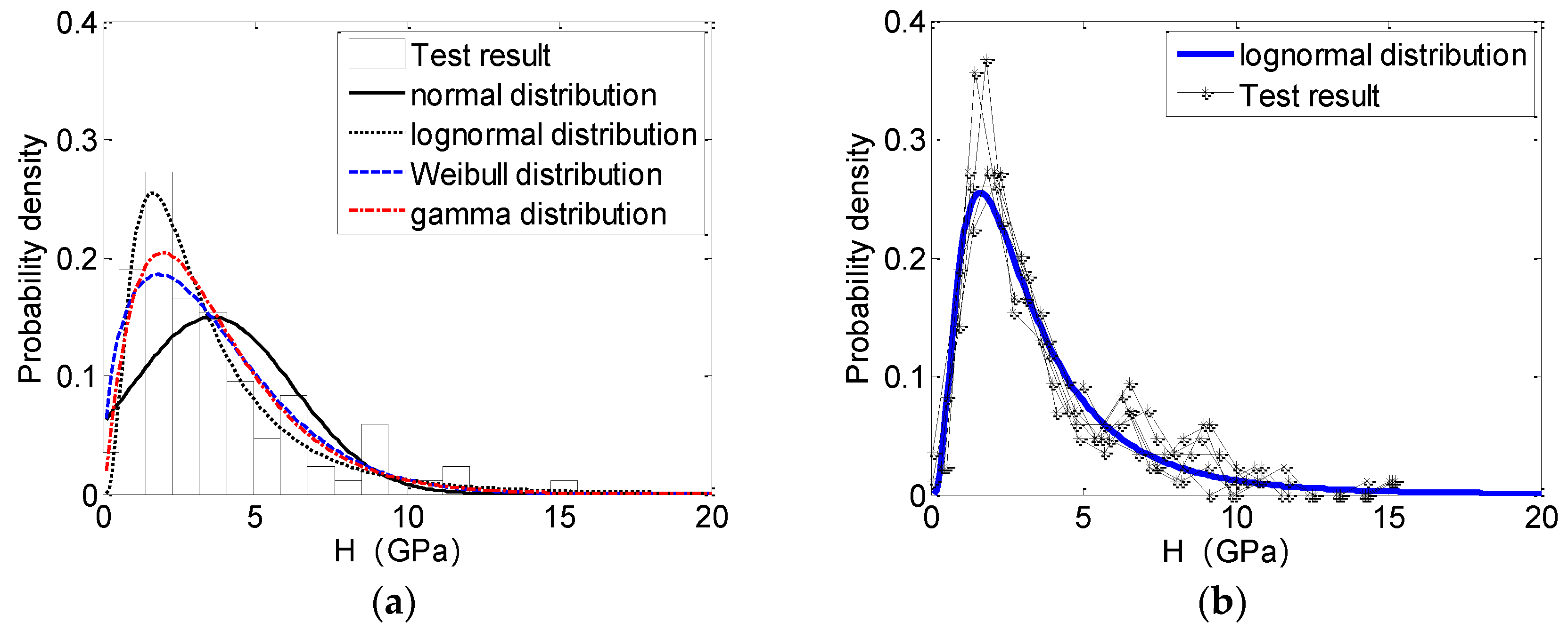 Buildings 13 00416 g005 550