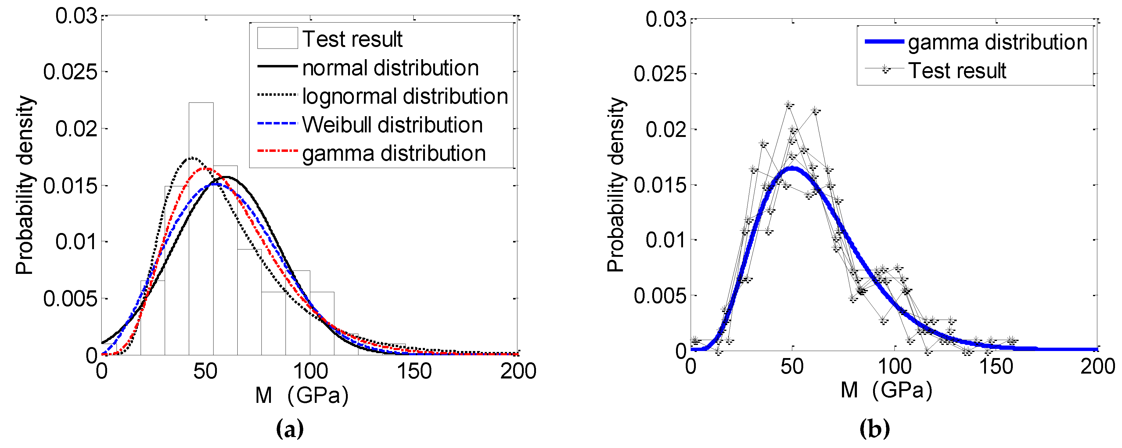 Buildings 13 00416 g007 550