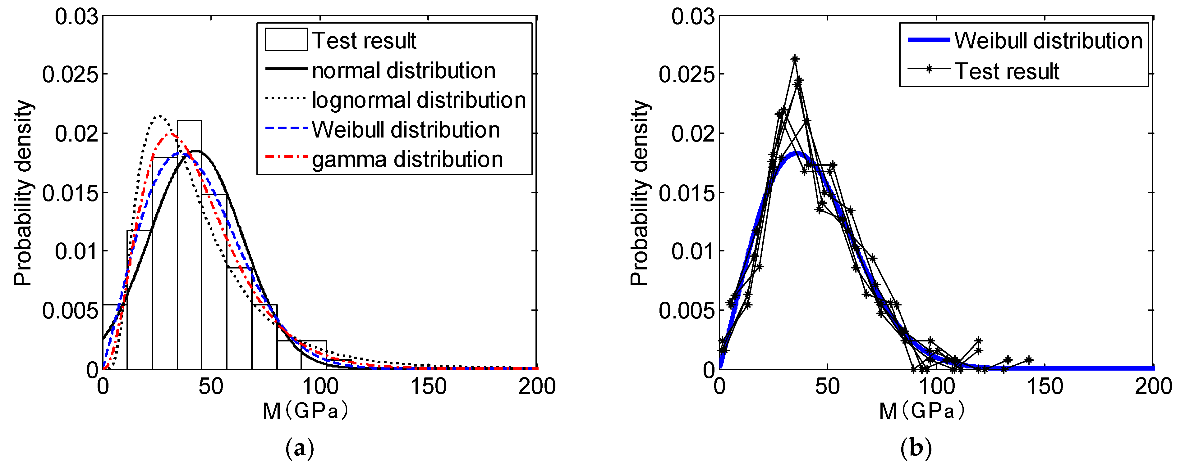 Buildings 13 00416 g008 550