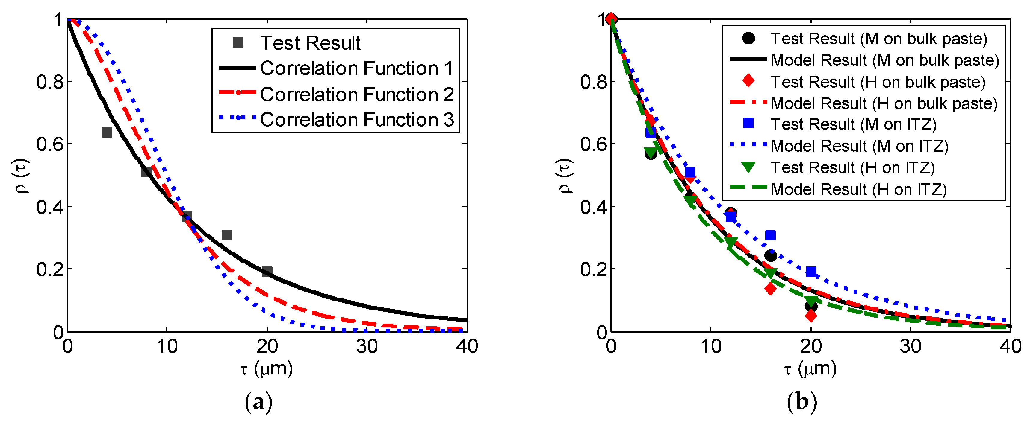 Buildings 13 00416 g009 550