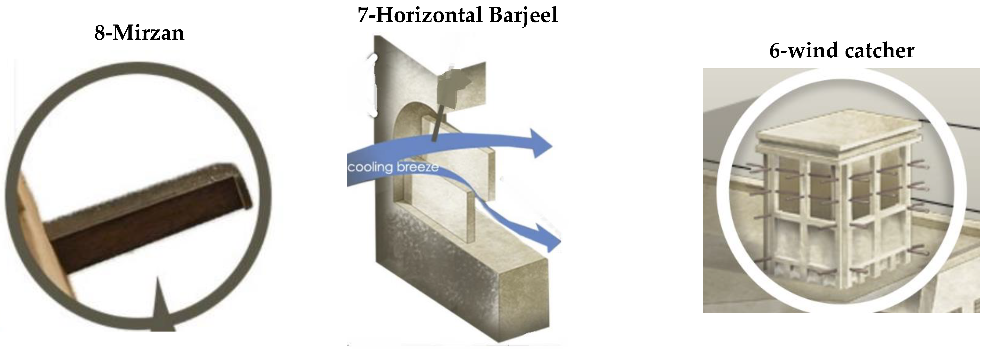 Buildings 13 00418 g001b Buildings 13 00418 g001b