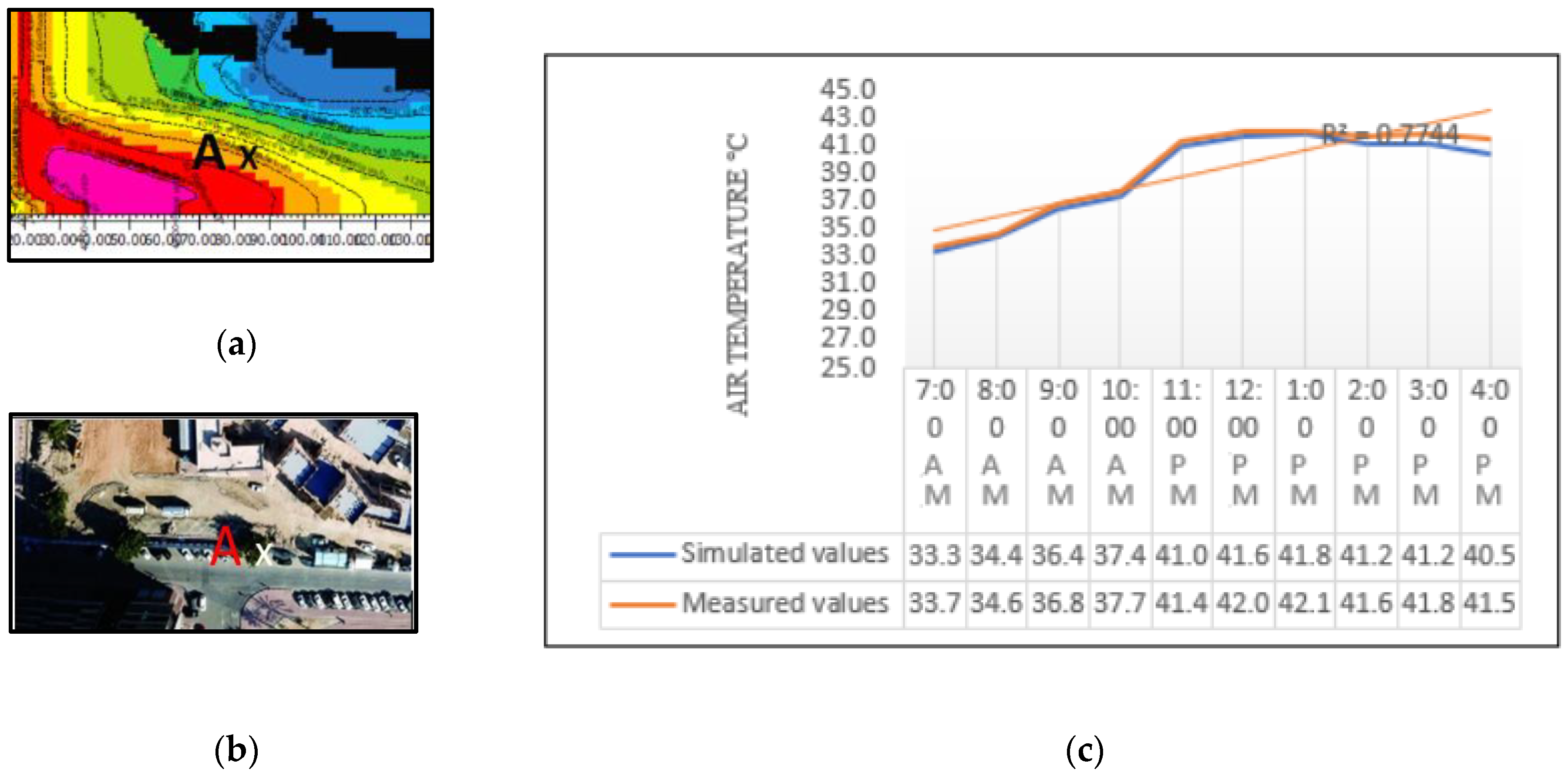 Buildings 13 00418 g005 Buildings 13 00418 g005