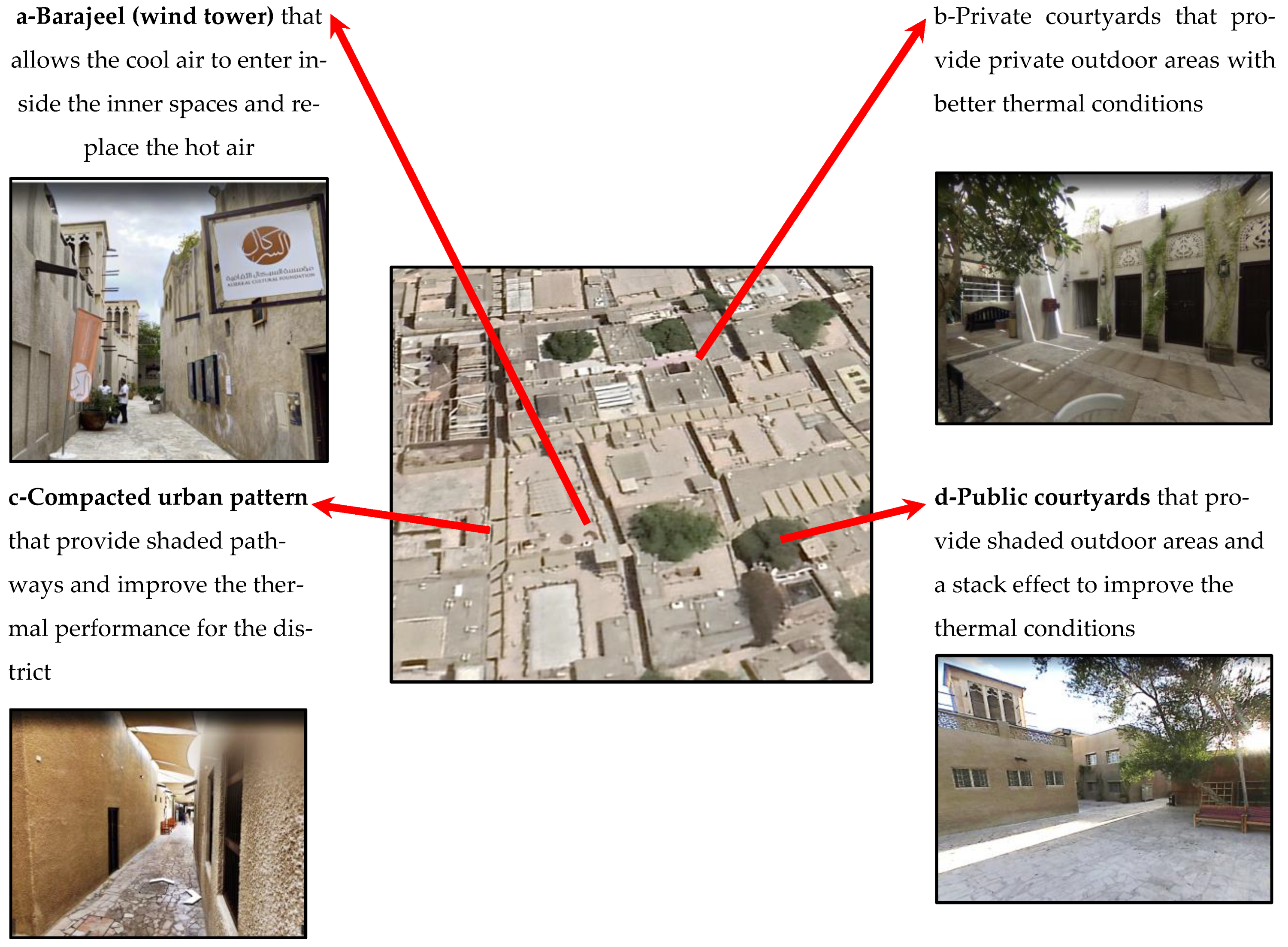 Buildings 13 00418 g006 Buildings 13 00418 g006