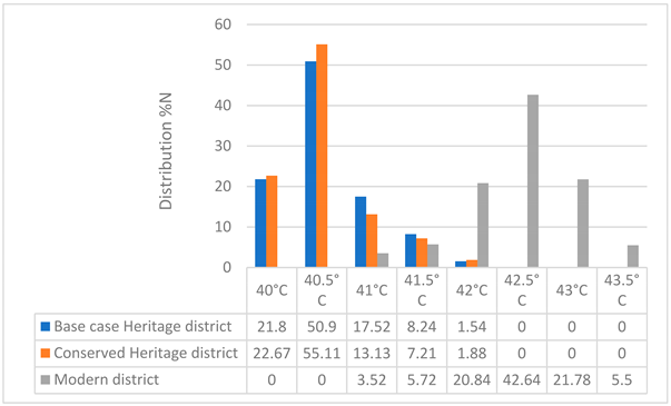 Buildings 13 00418 i028 Buildings 13 00418 i028