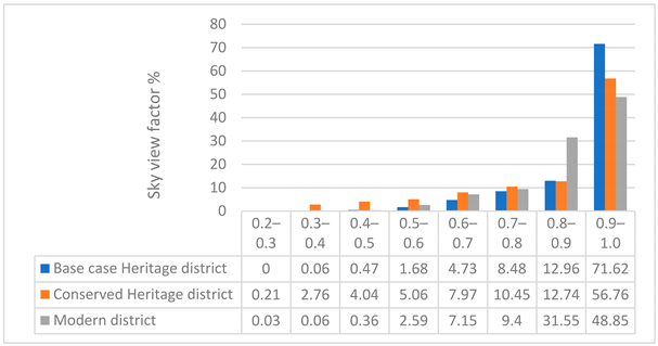 Buildings 13 00418 i033 Buildings 13 00418 i033