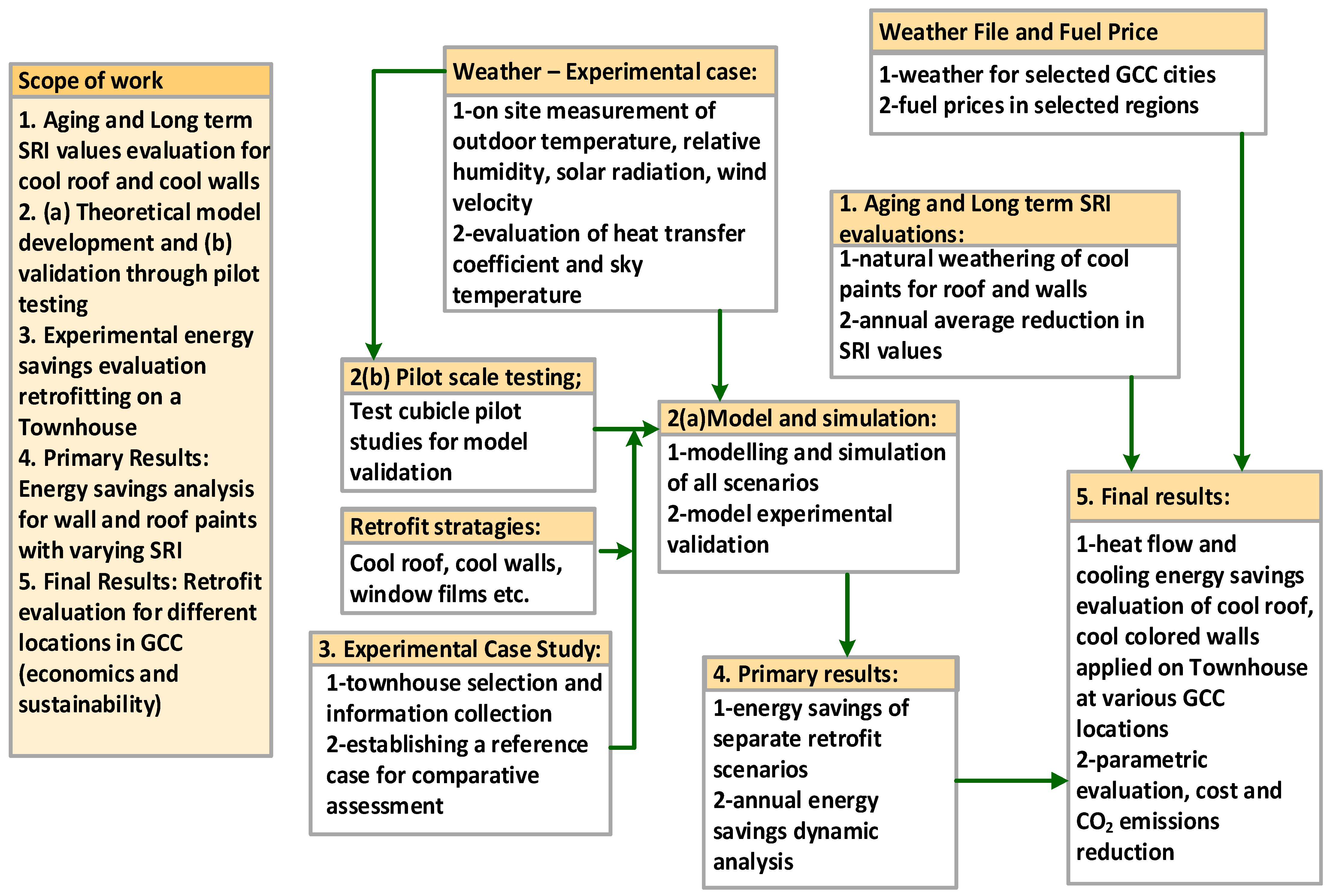 Buildings 13 00419 g001