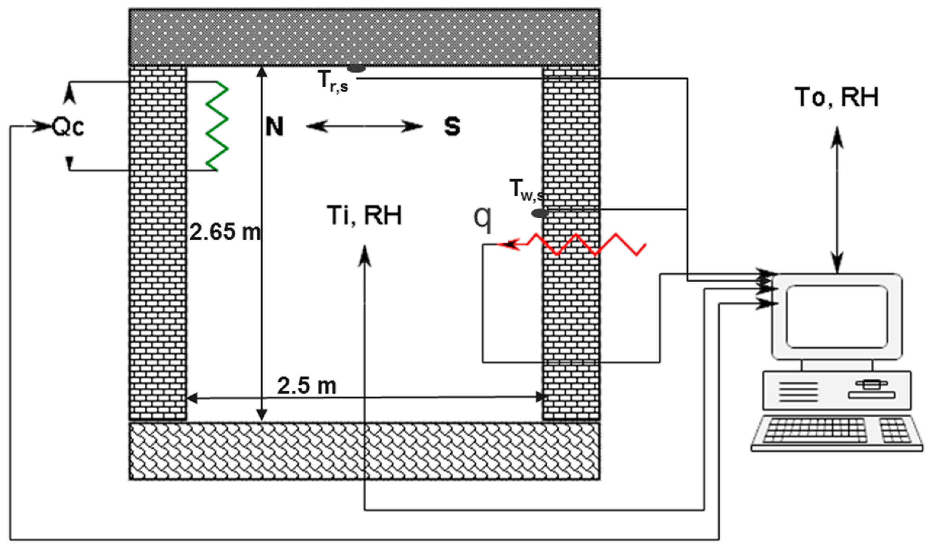 Buildings 13 00419 g003
