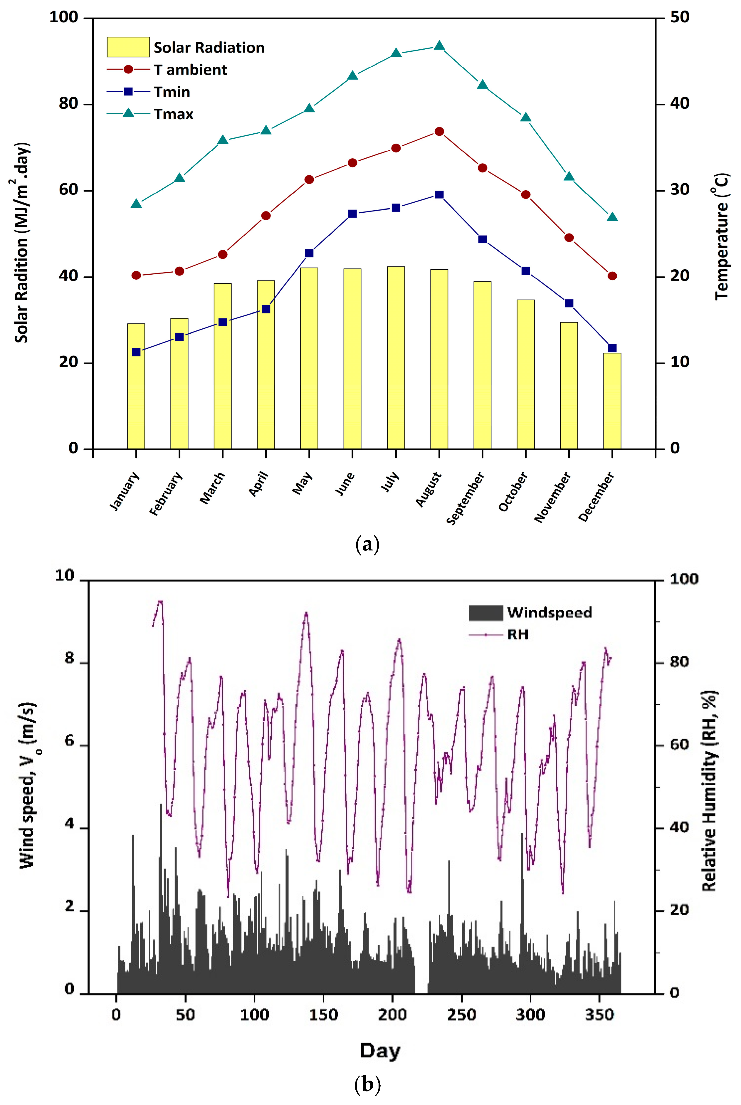 Buildings 13 00419 g009