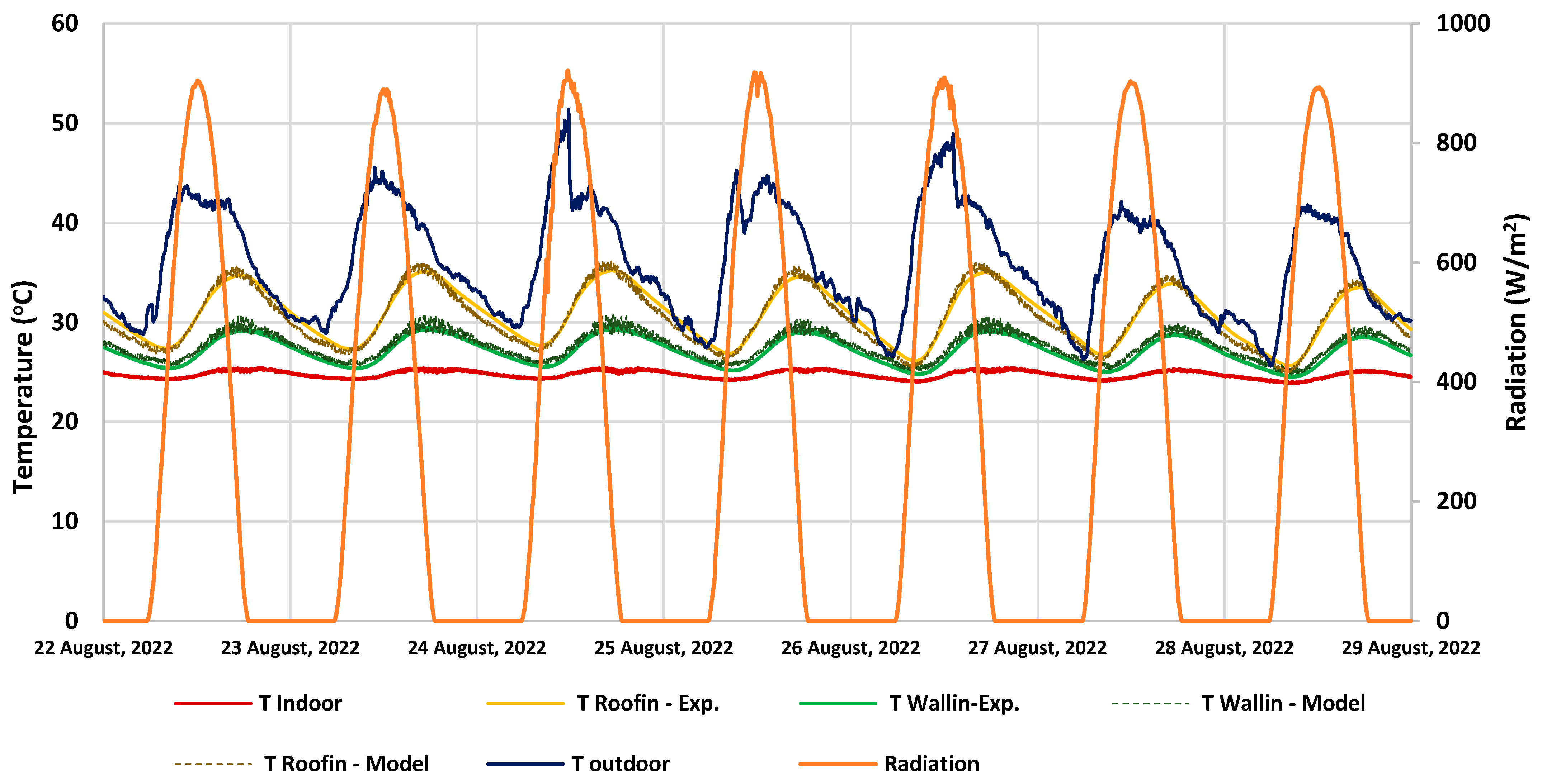 Buildings 13 00419 g012
