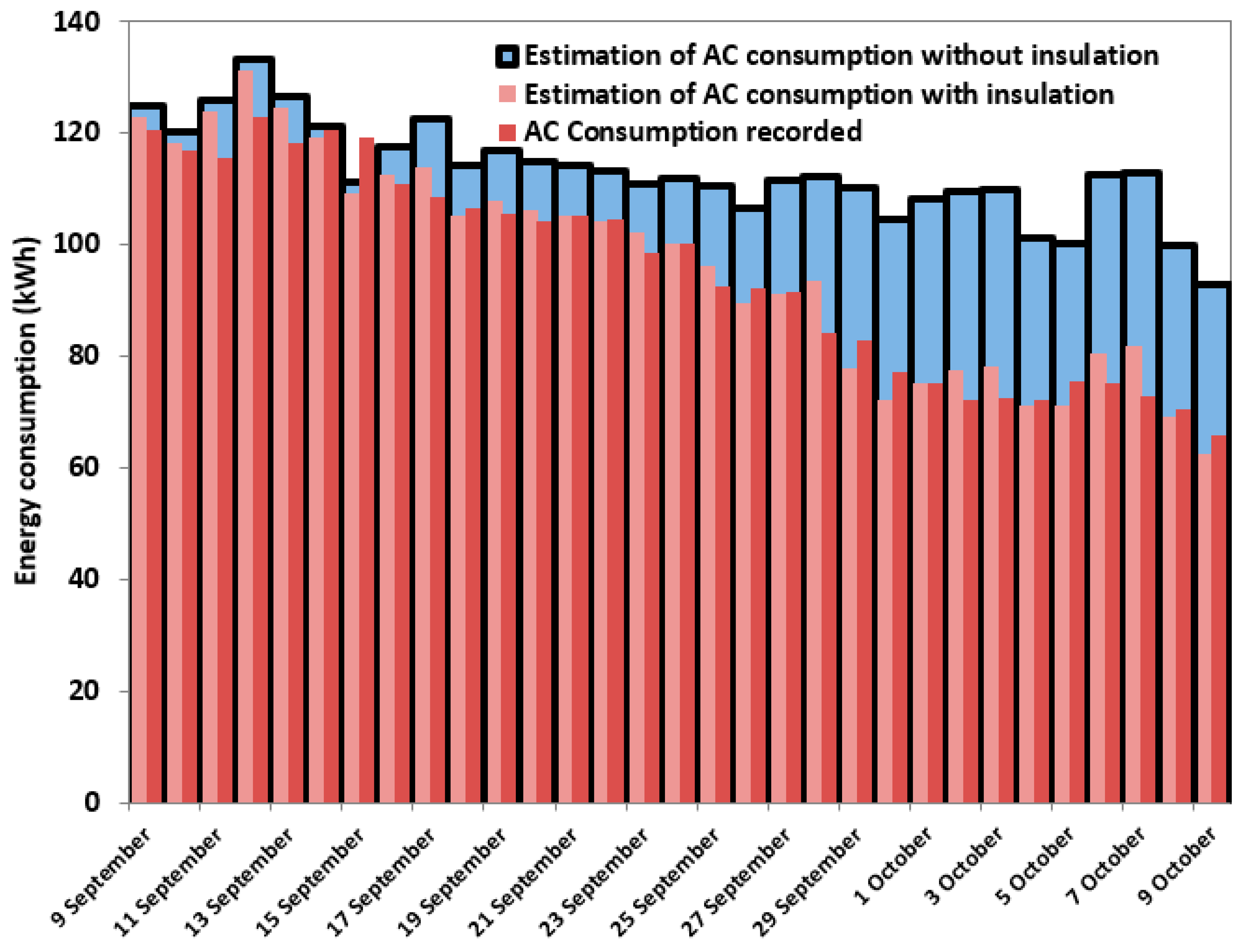 Buildings 13 00419 g014