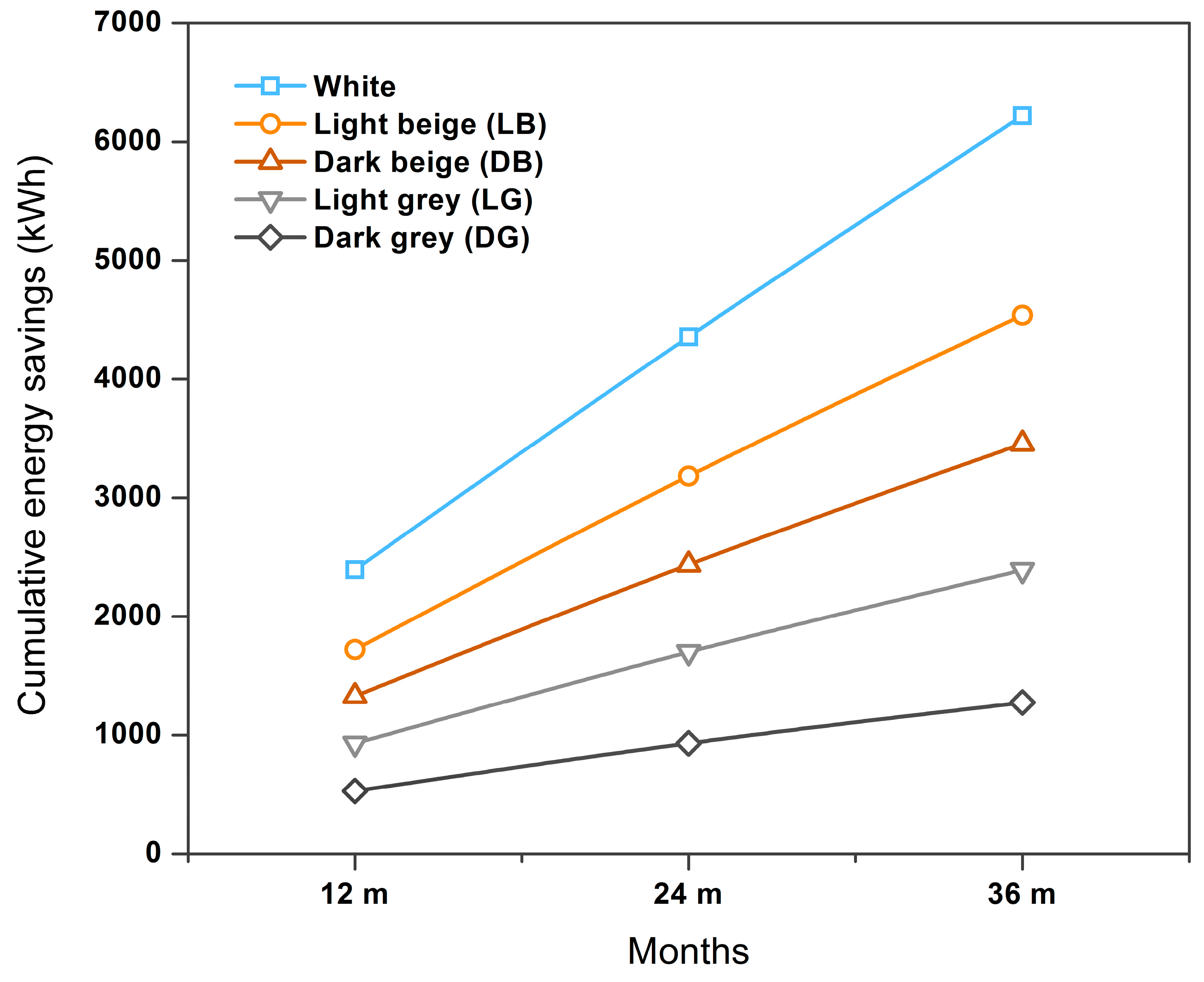Buildings 13 00419 g019