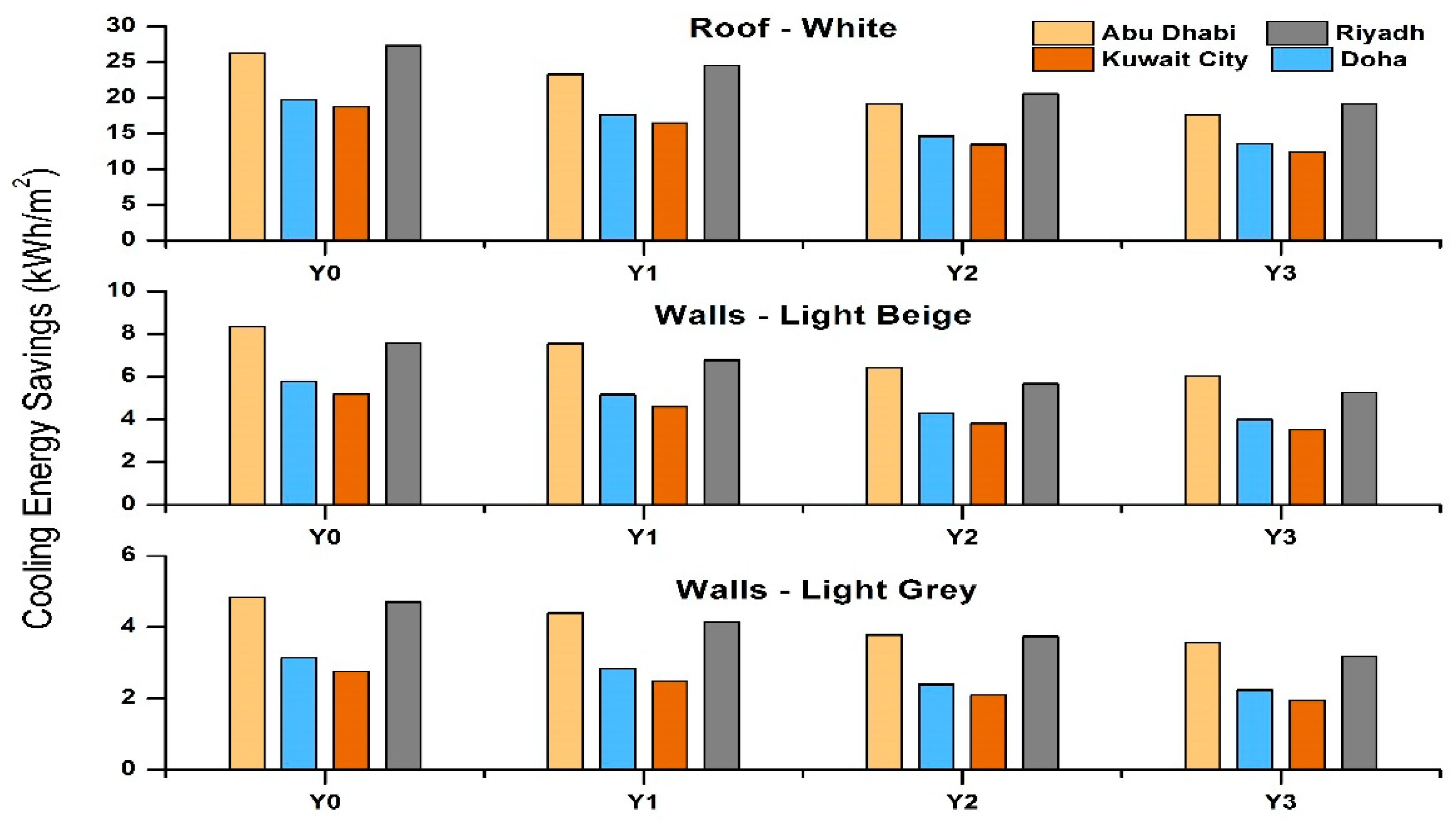 Buildings 13 00419 g021
