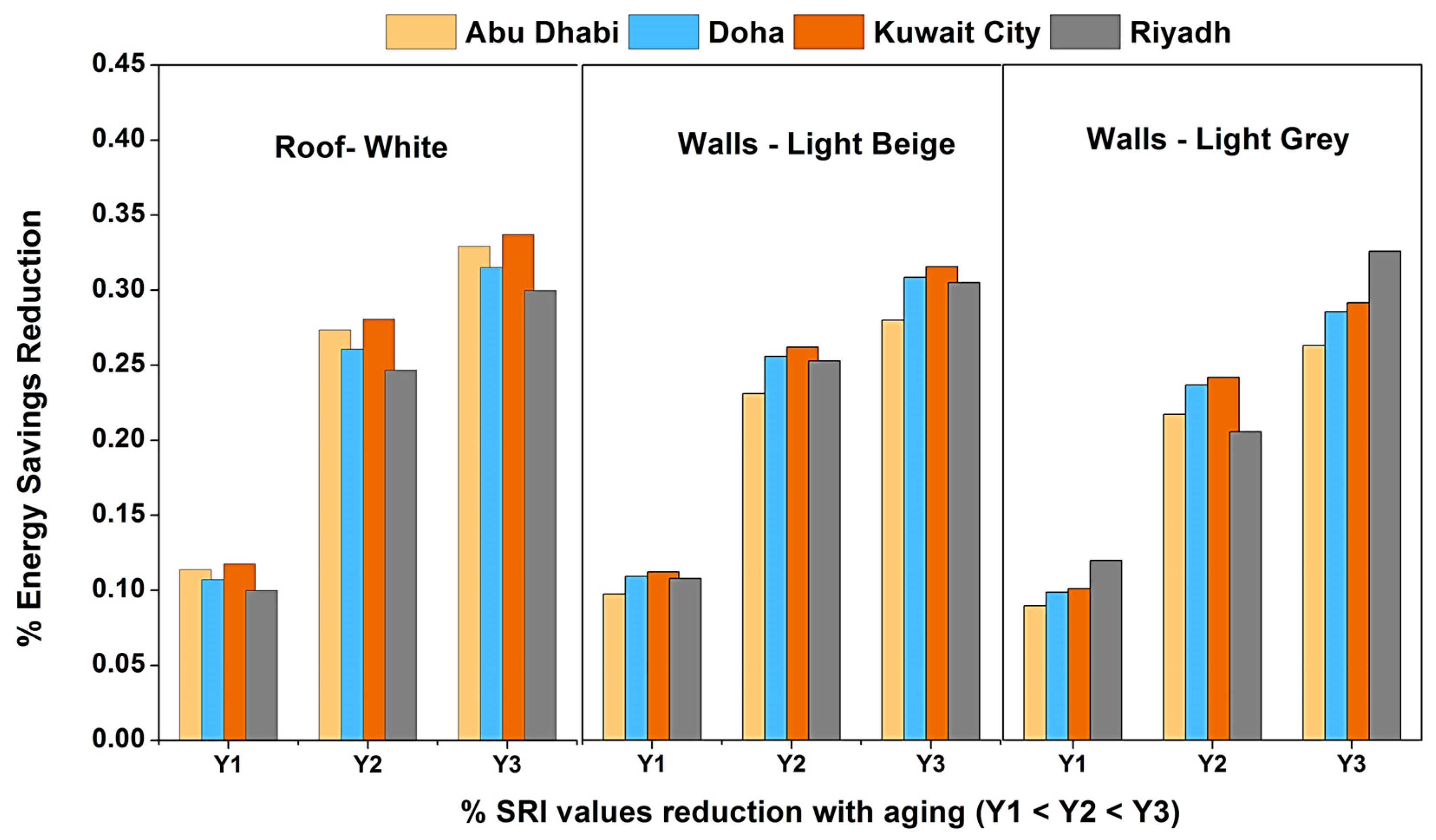 Buildings 13 00419 g022