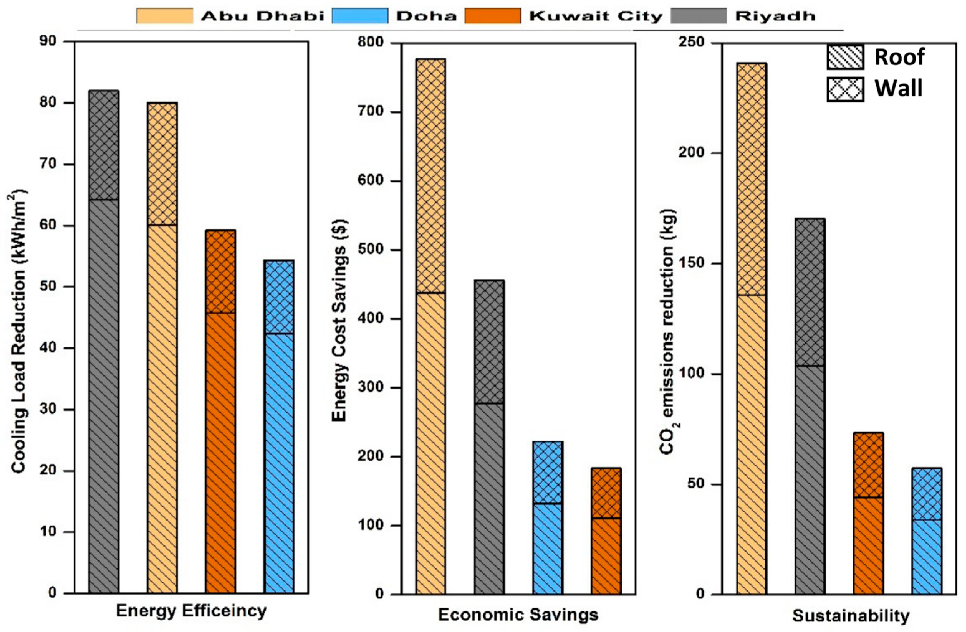 Buildings 13 00419 g023