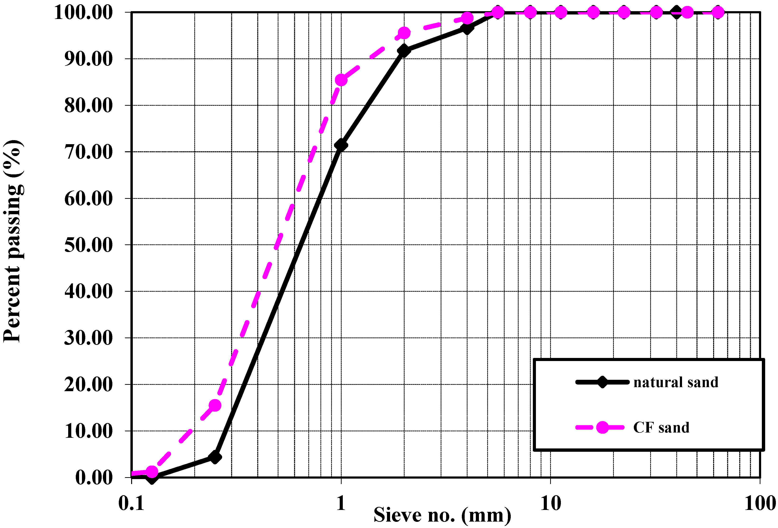 Buildings 13 00421 g001