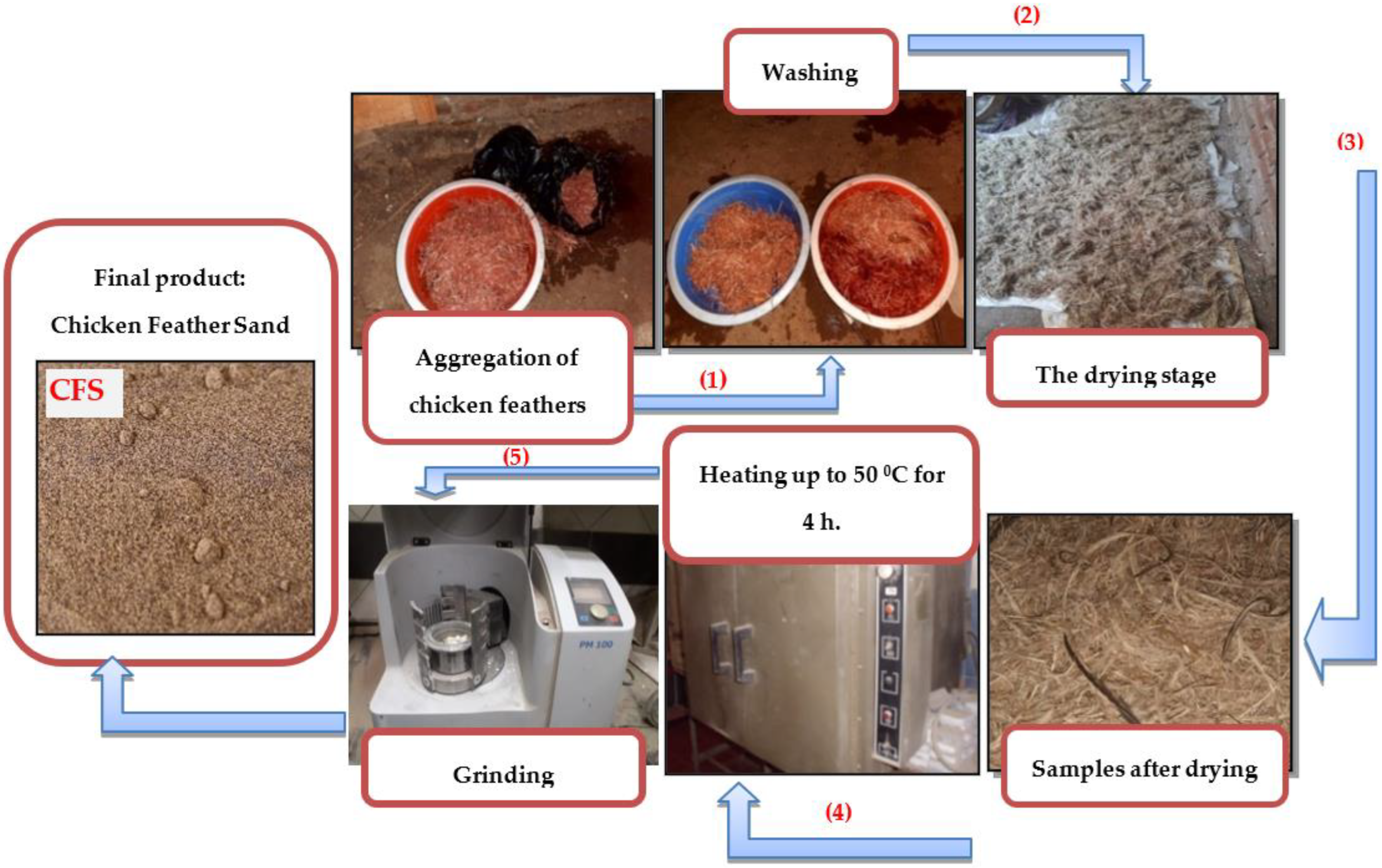 Buildings 13 00421 g002