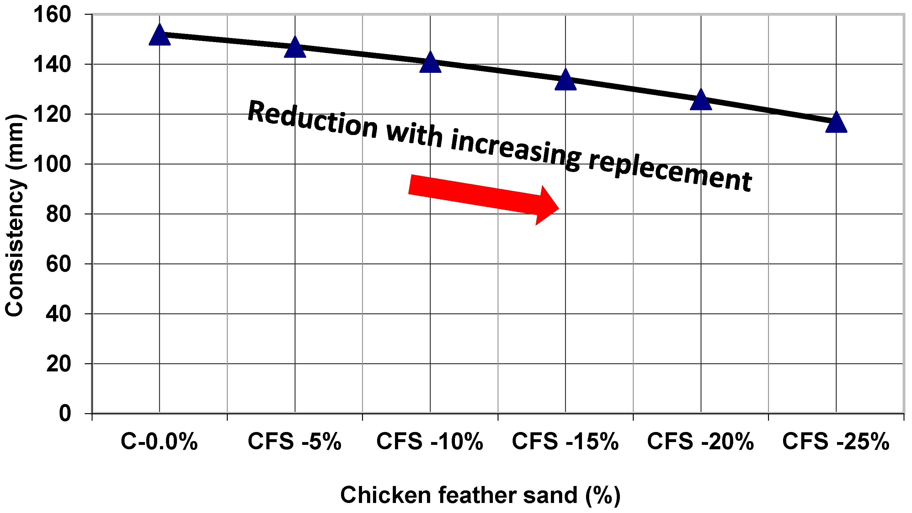 Buildings 13 00421 g006