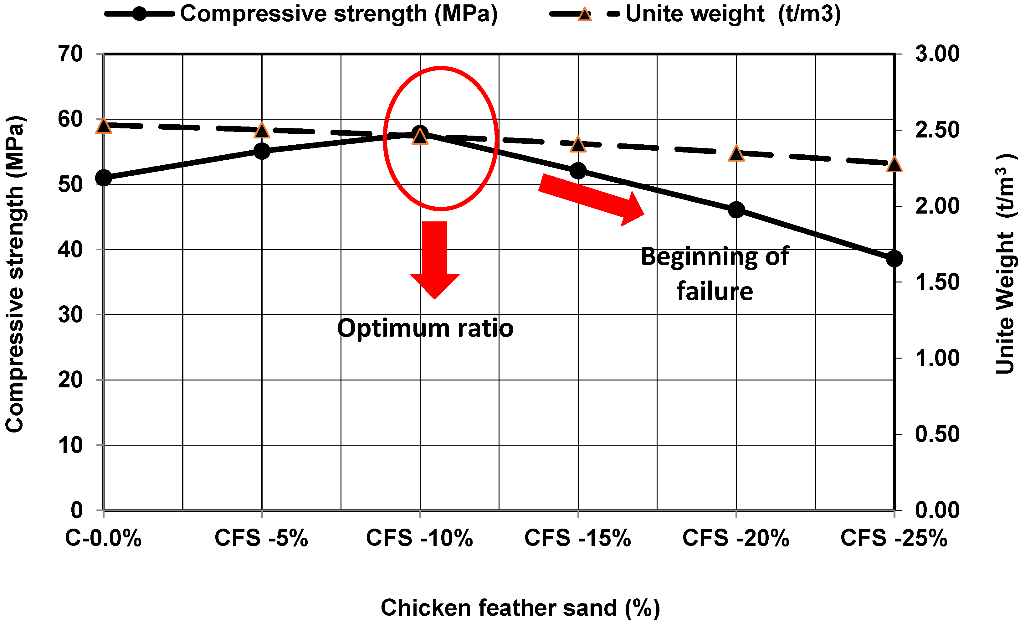 Buildings 13 00421 g008