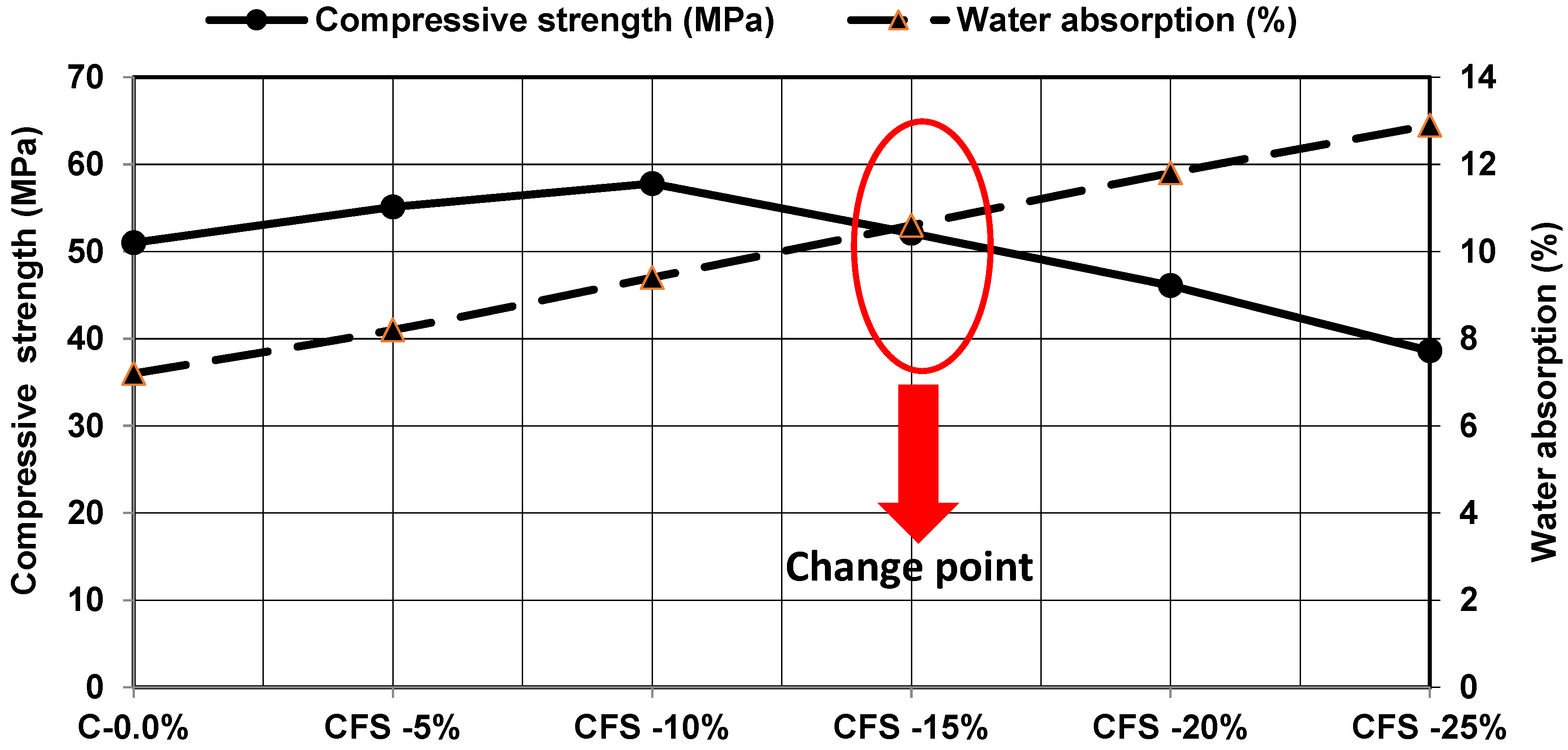 Buildings 13 00421 g009