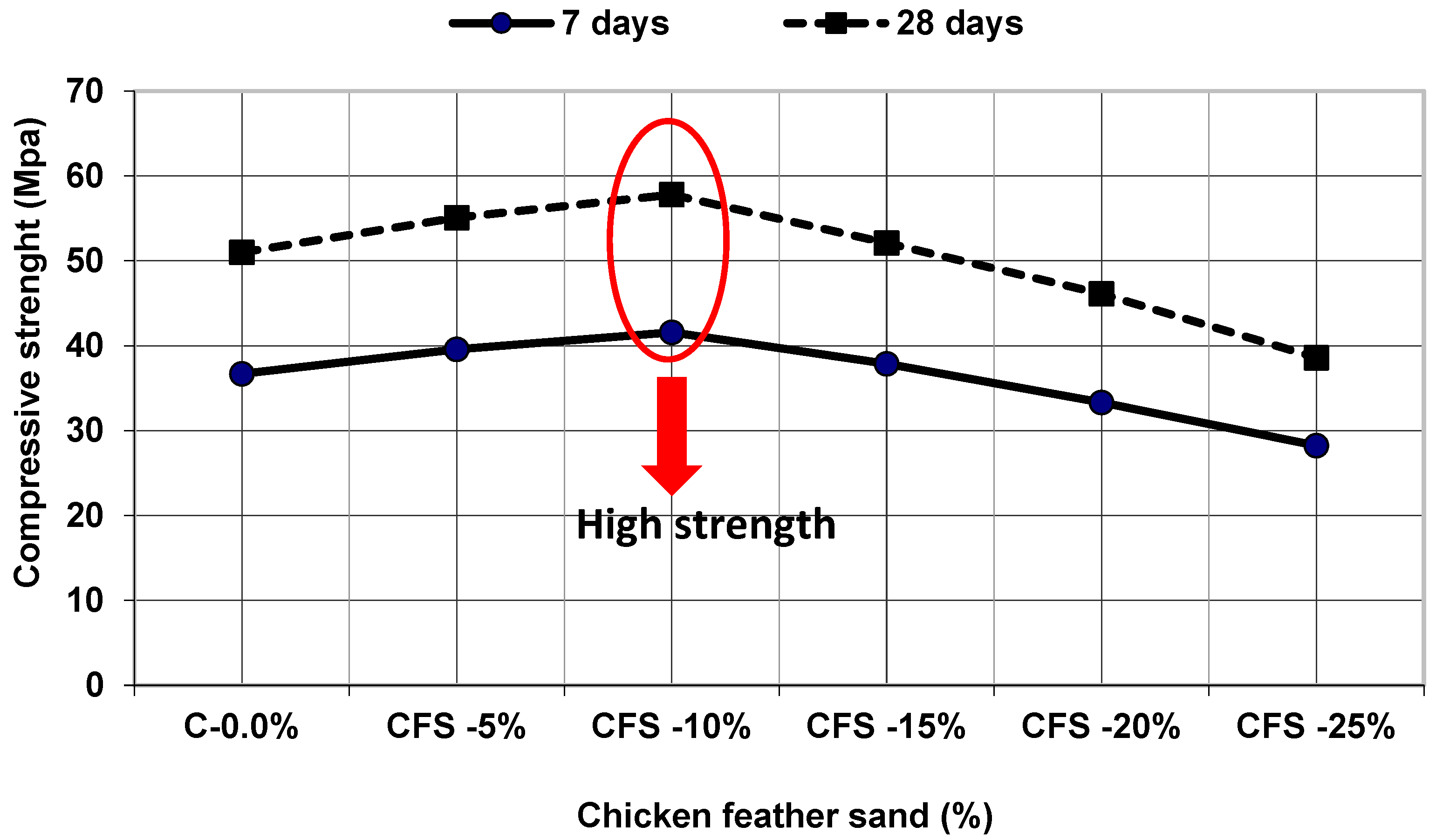 Buildings 13 00421 g010