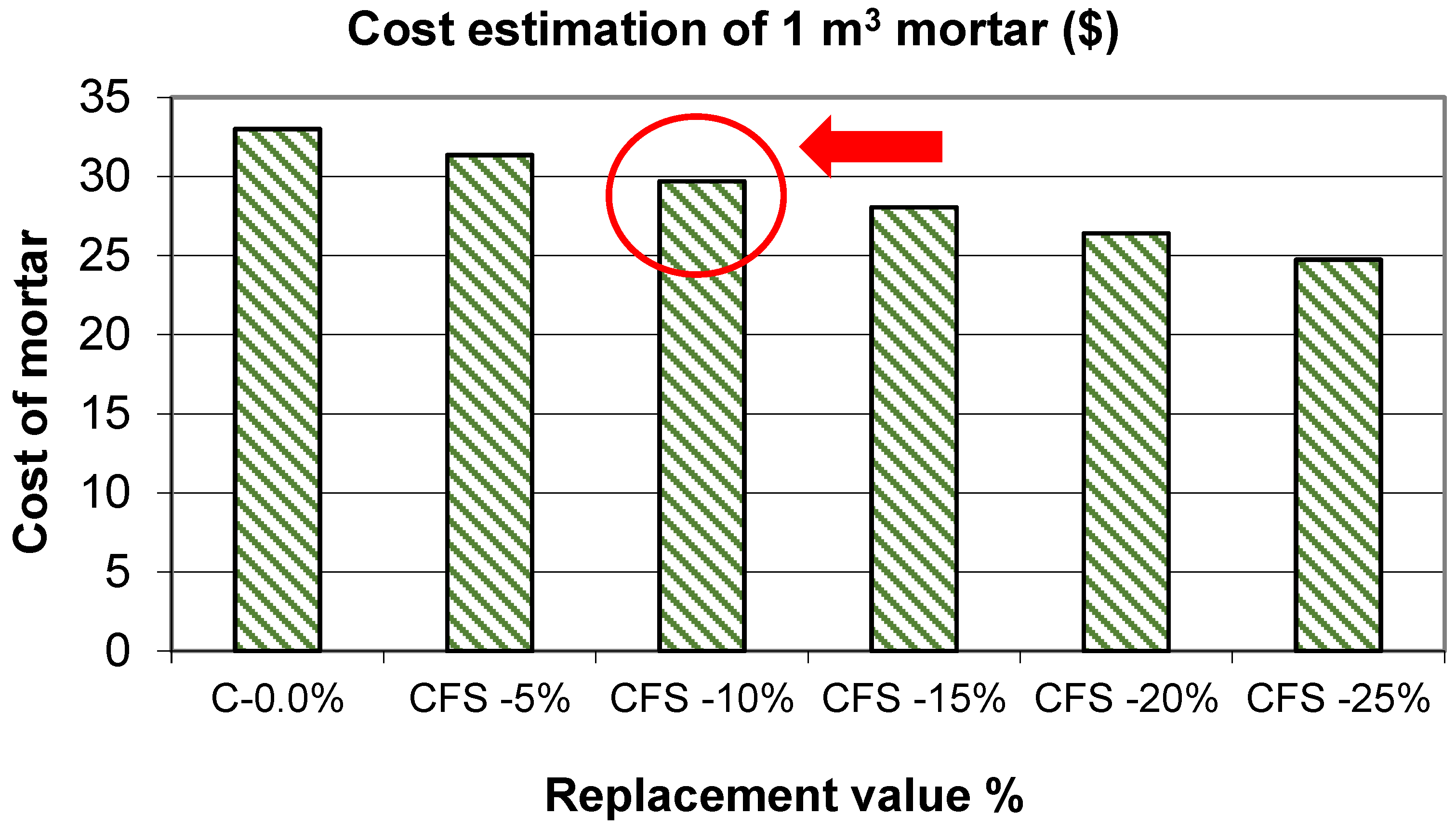 Buildings 13 00421 g015