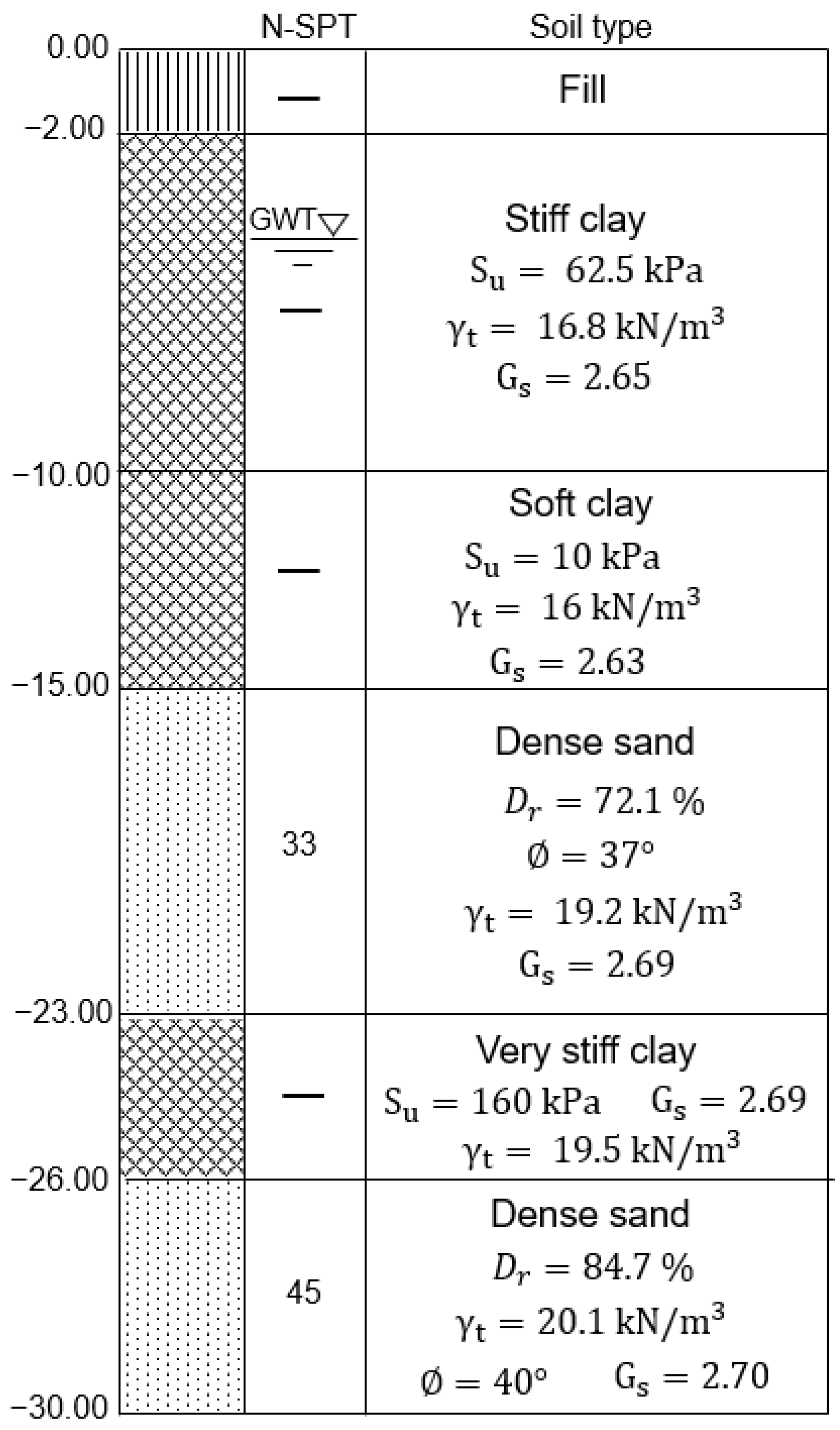 Buildings 13 00422 g003 550