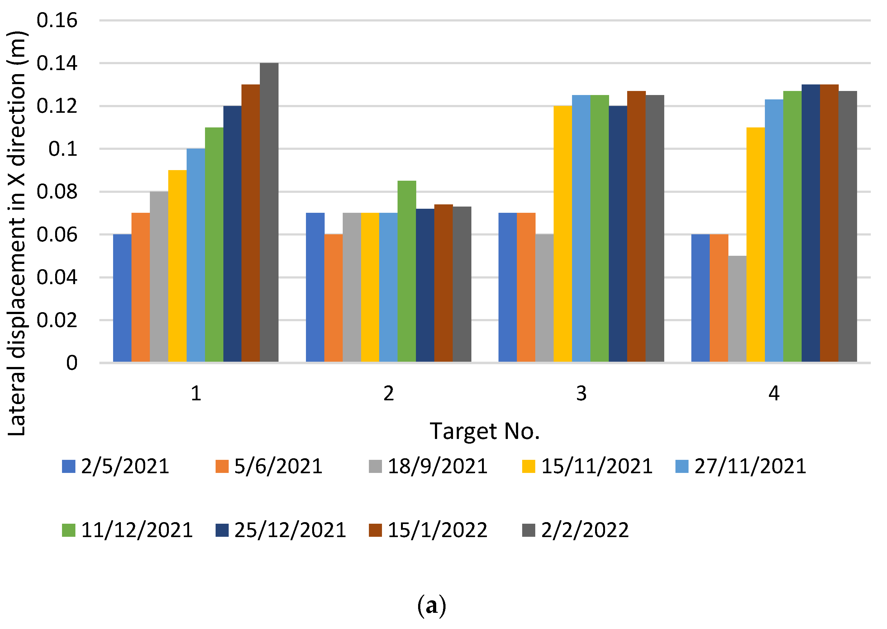 Buildings 13 00422 g004a 550
