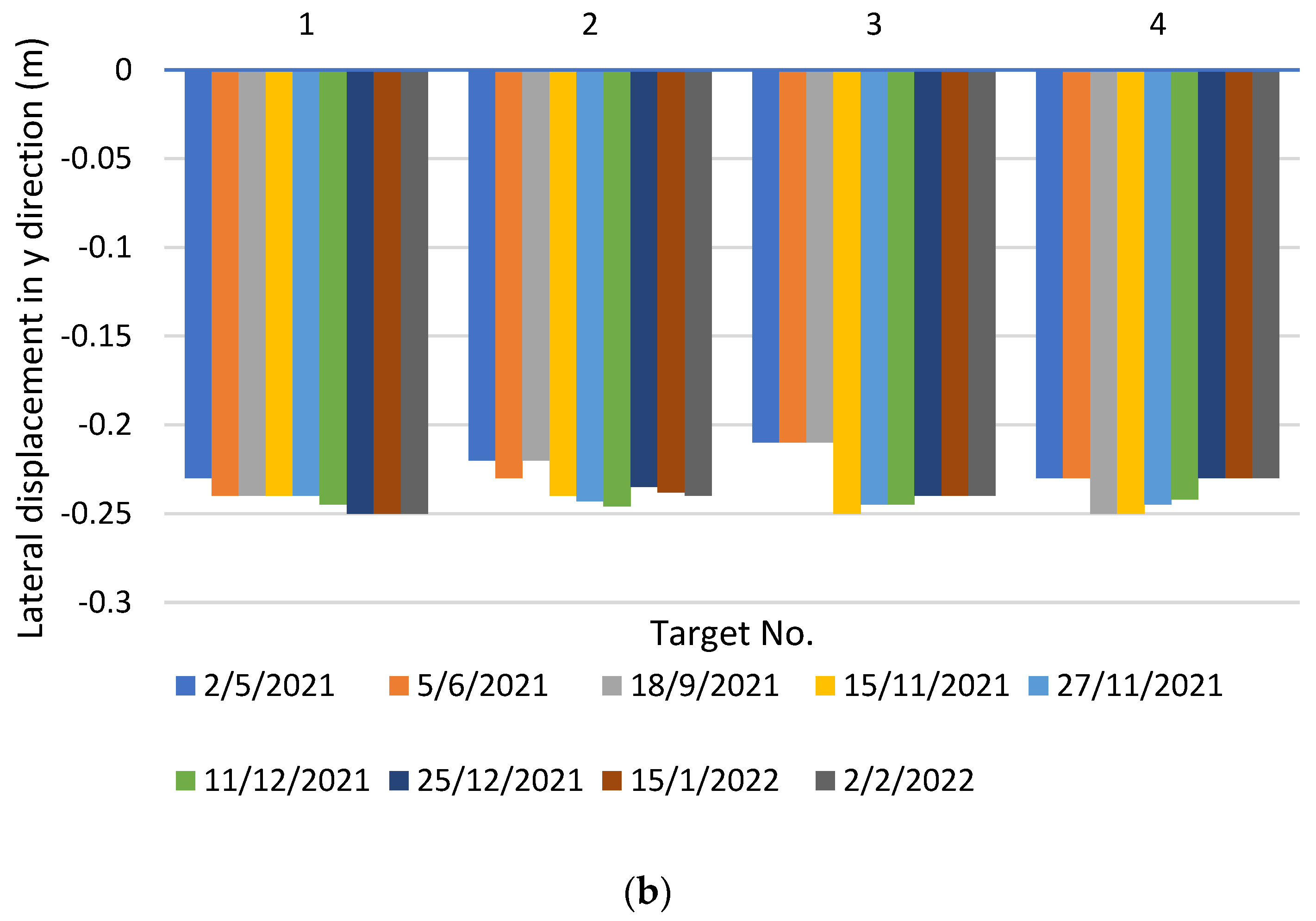 Buildings 13 00422 g004b 550