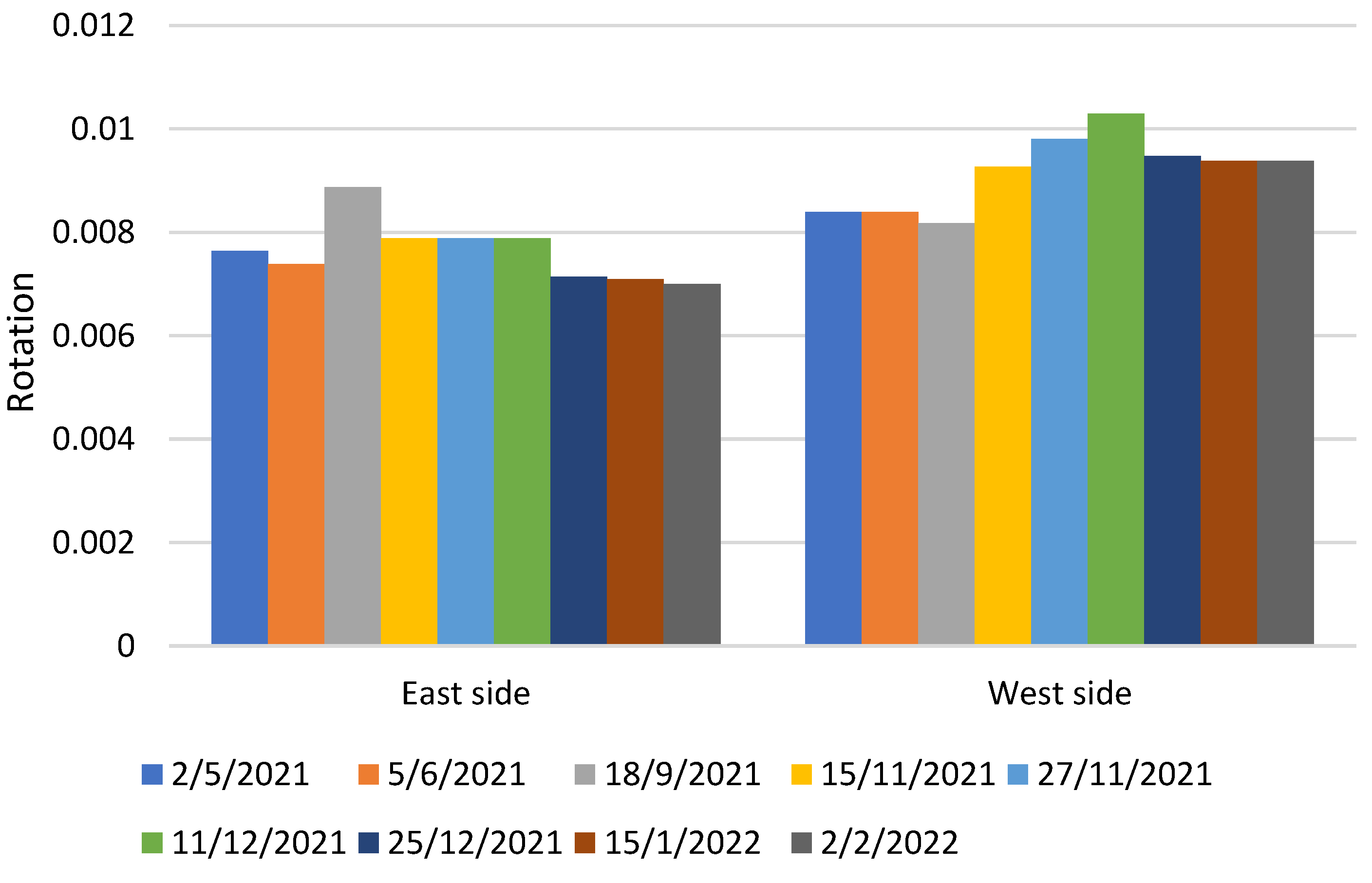 Buildings 13 00422 g005 550
