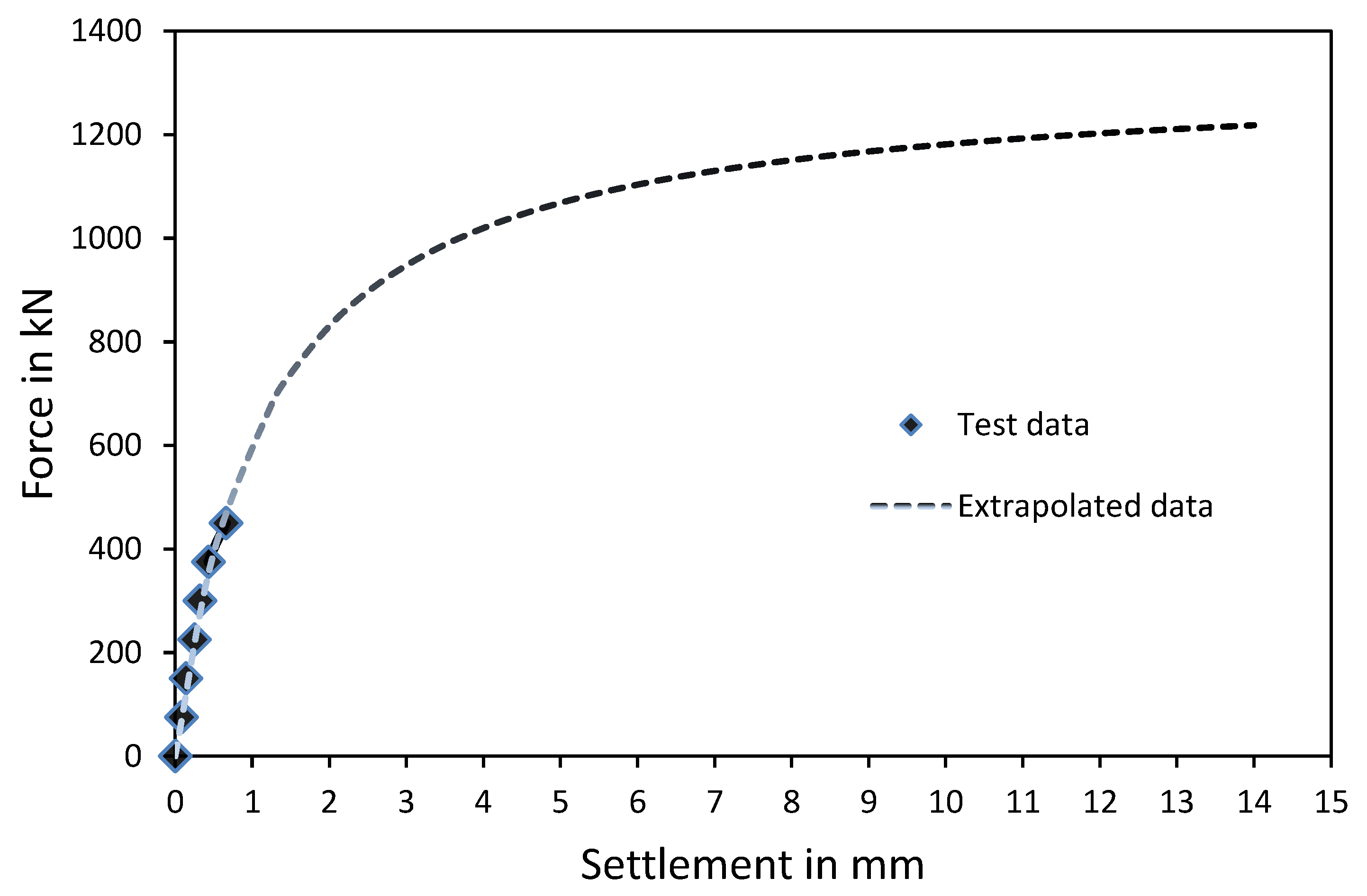 Buildings 13 00422 g010 550