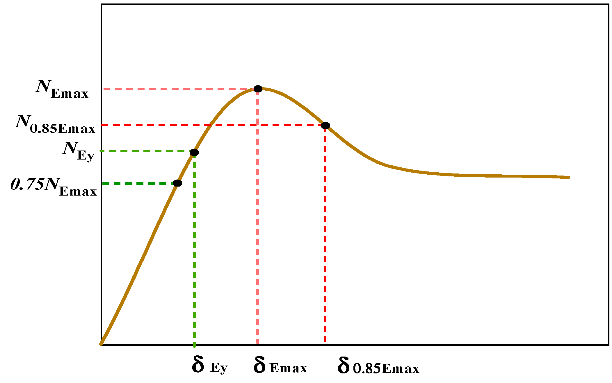 Buildings 13 00423 g009