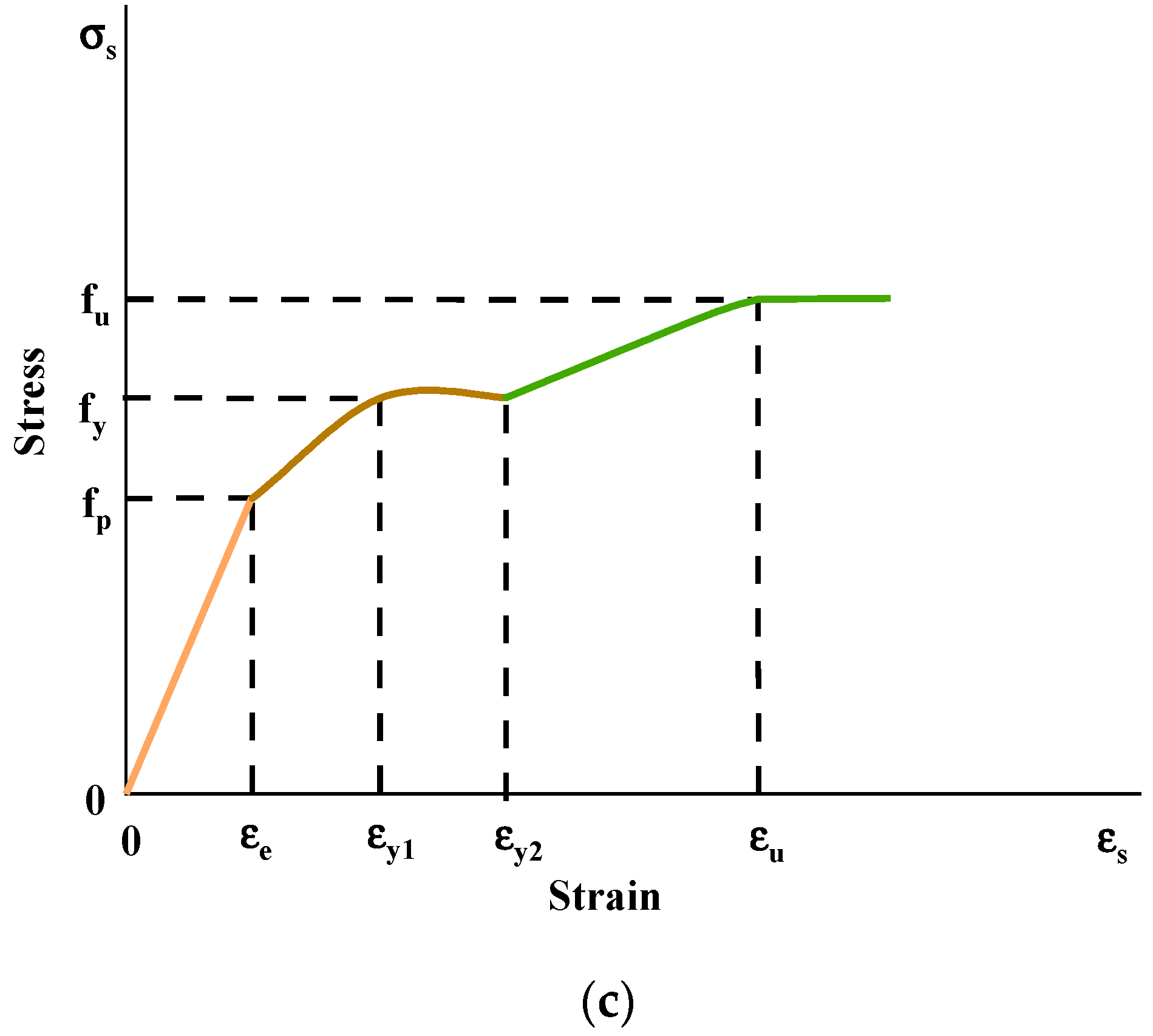 Buildings 13 00423 g010b