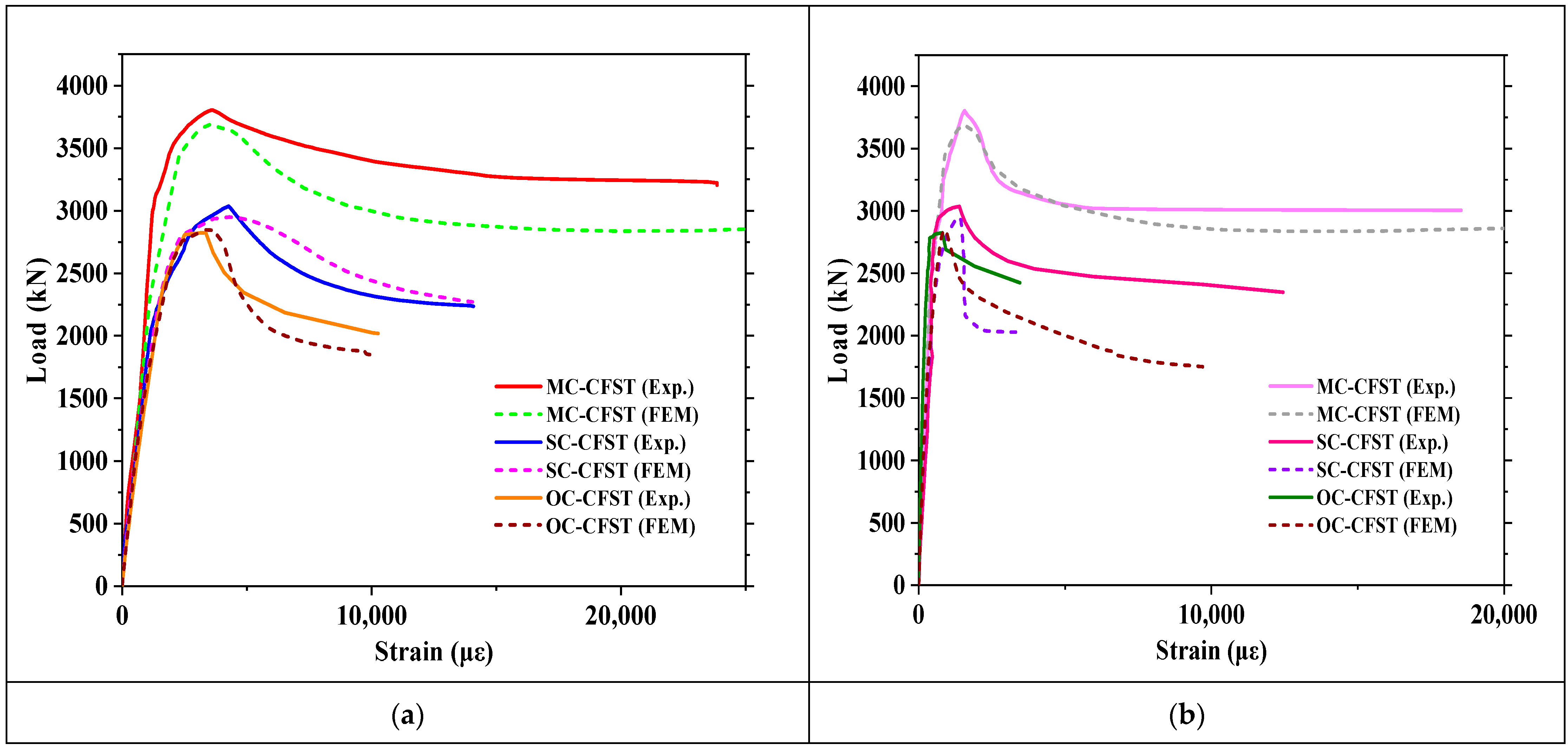 Buildings 13 00423 g013