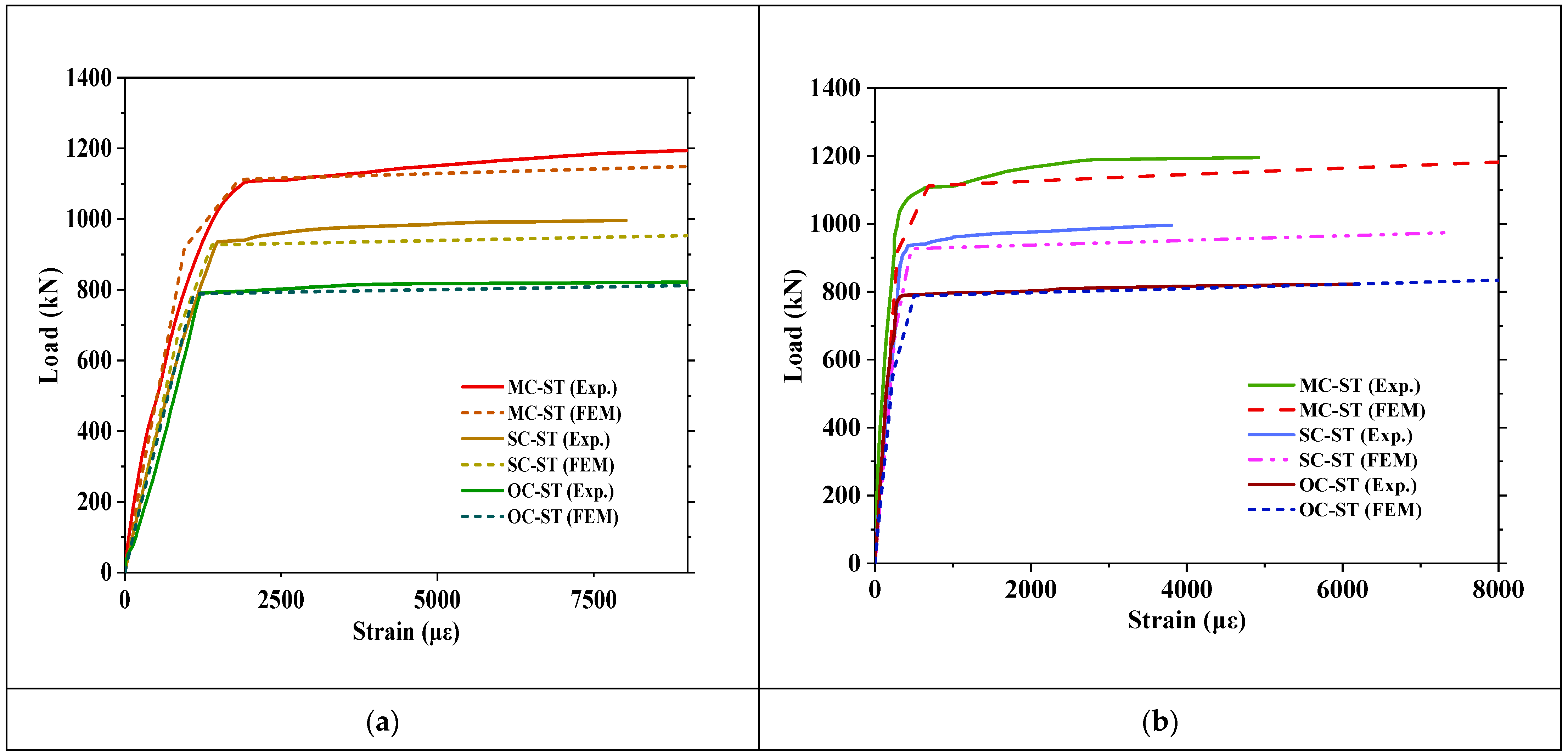Buildings 13 00423 g014