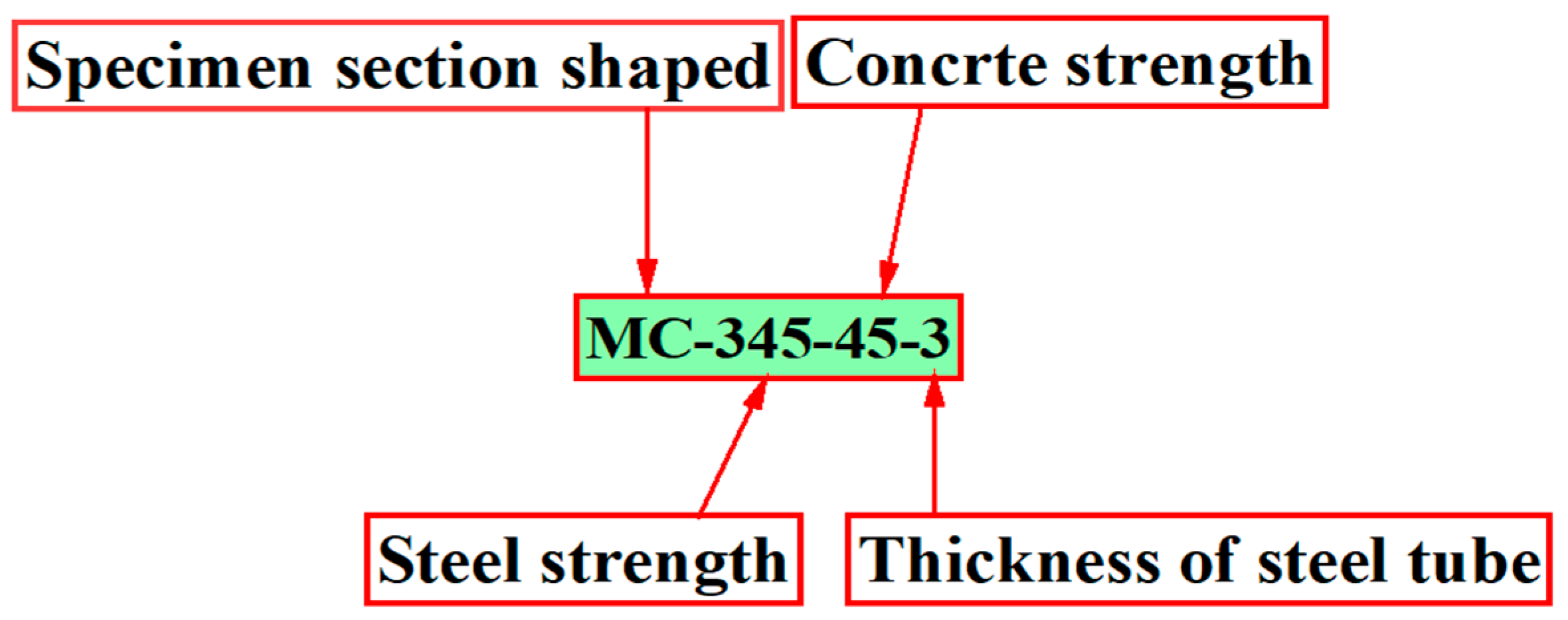 Buildings 13 00423 g015
