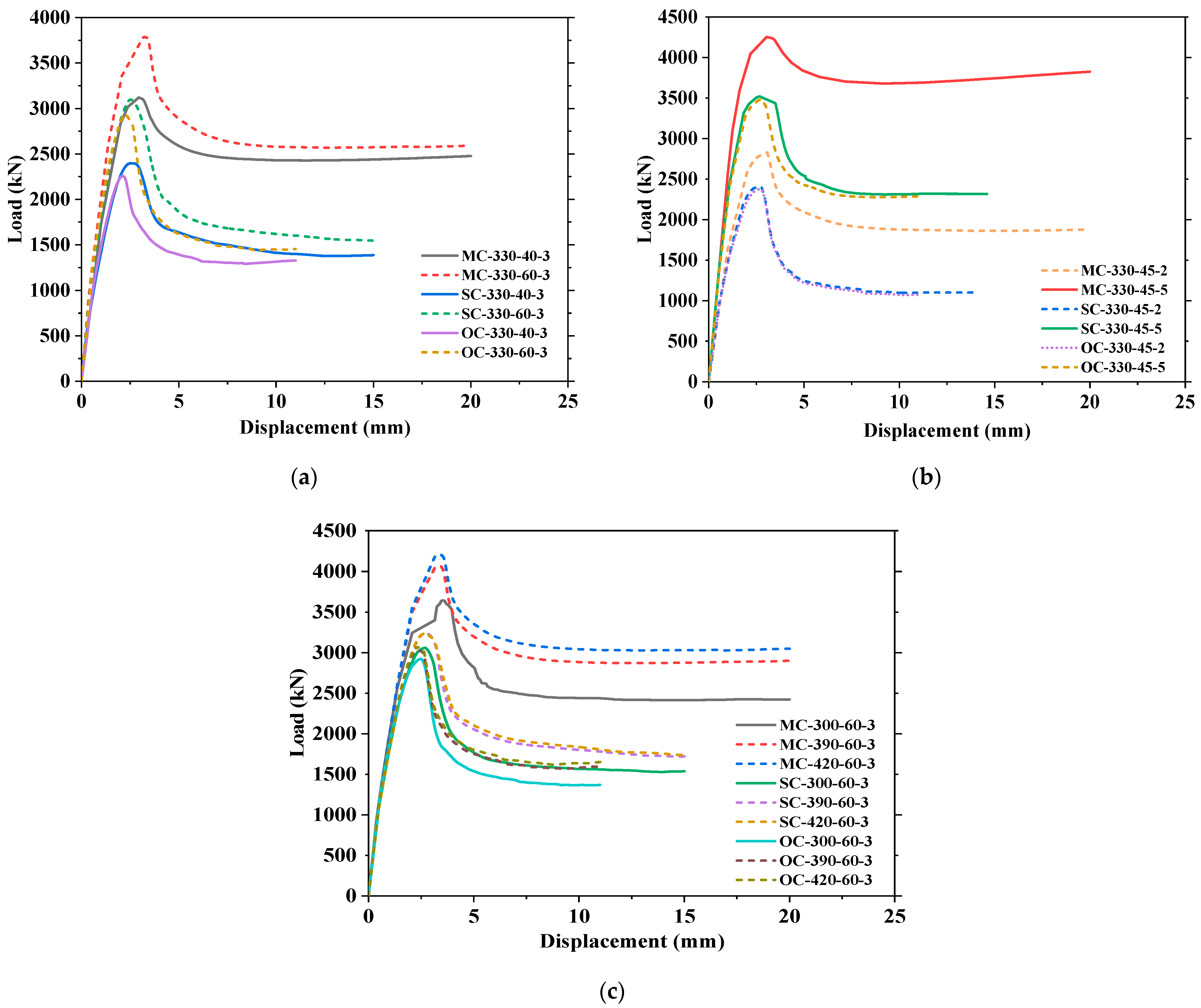 Buildings 13 00423 g016