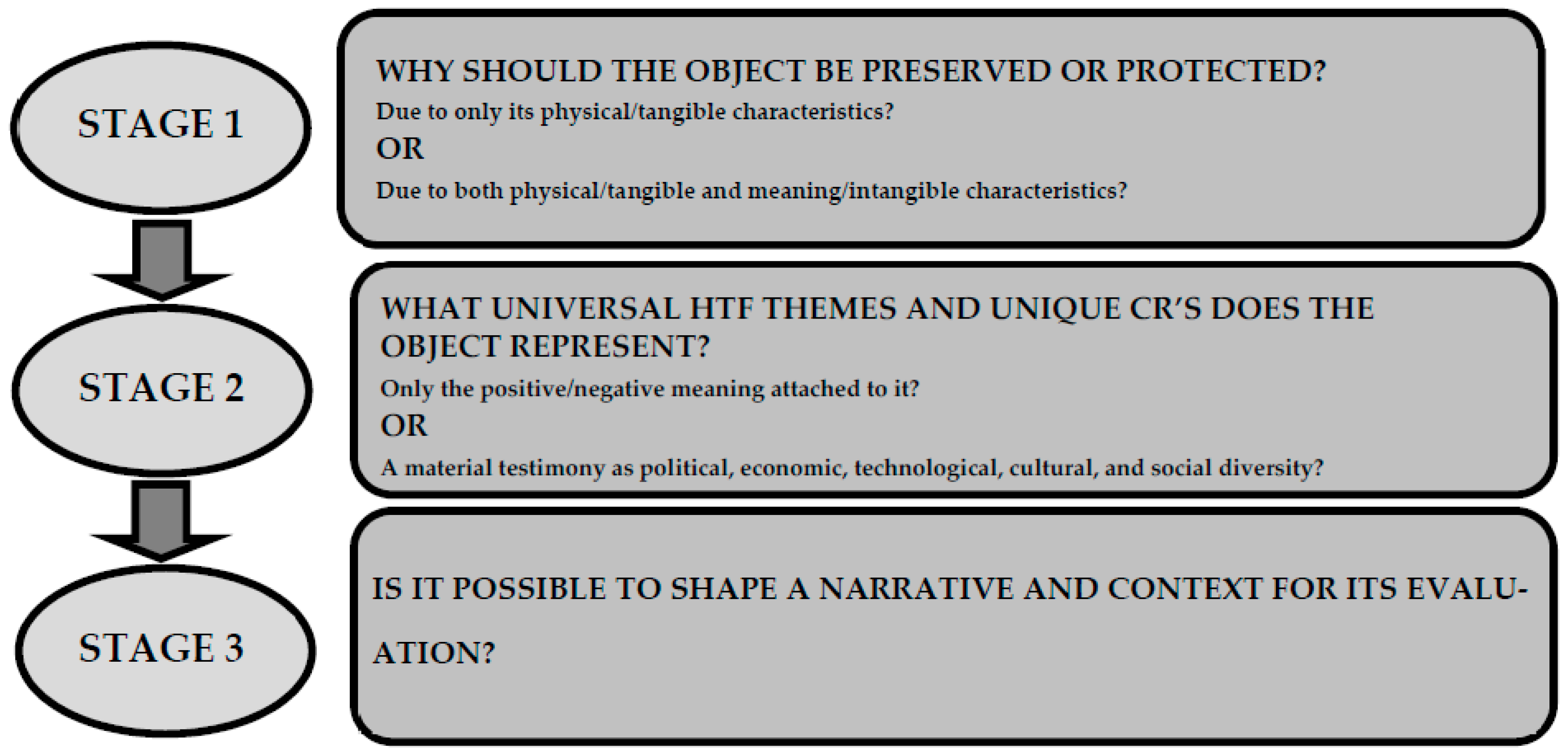 Buildings 13 00424 g001 550