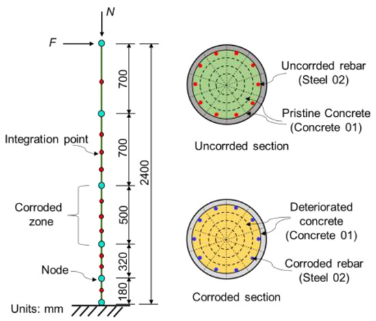 Cyclic Behavior of Rectangular Bridge Piers Subjected to the