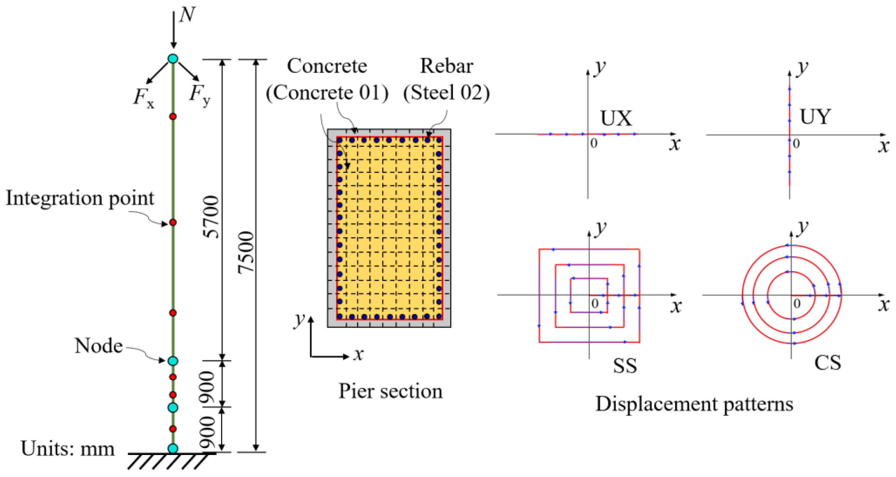 Buildings 13 00425 g006 Buildings 13 00425 g006