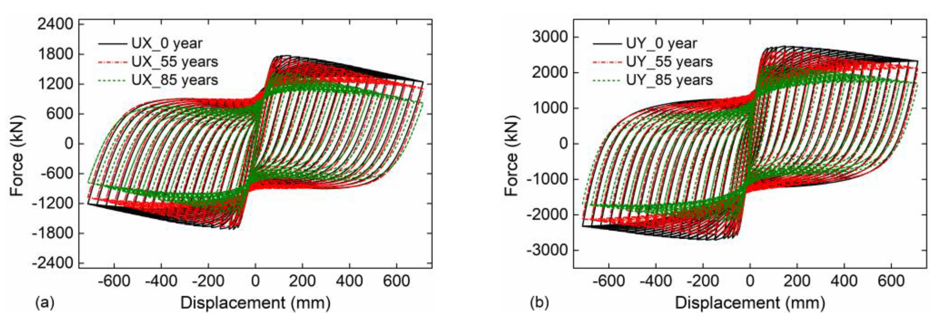 Buildings 13 00425 g007 Buildings 13 00425 g007