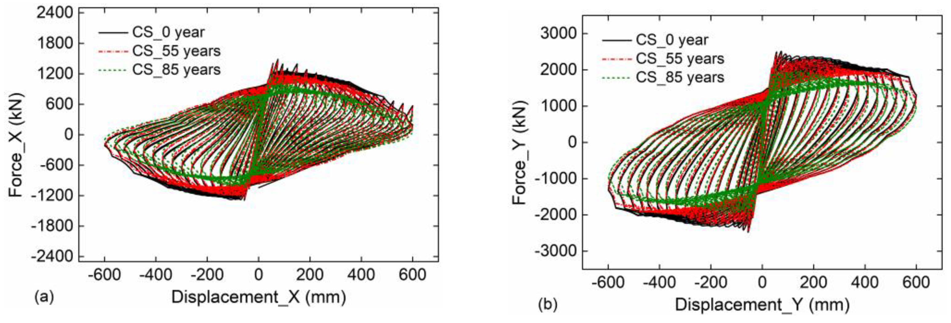 Buildings 13 00425 g009 Buildings 13 00425 g009