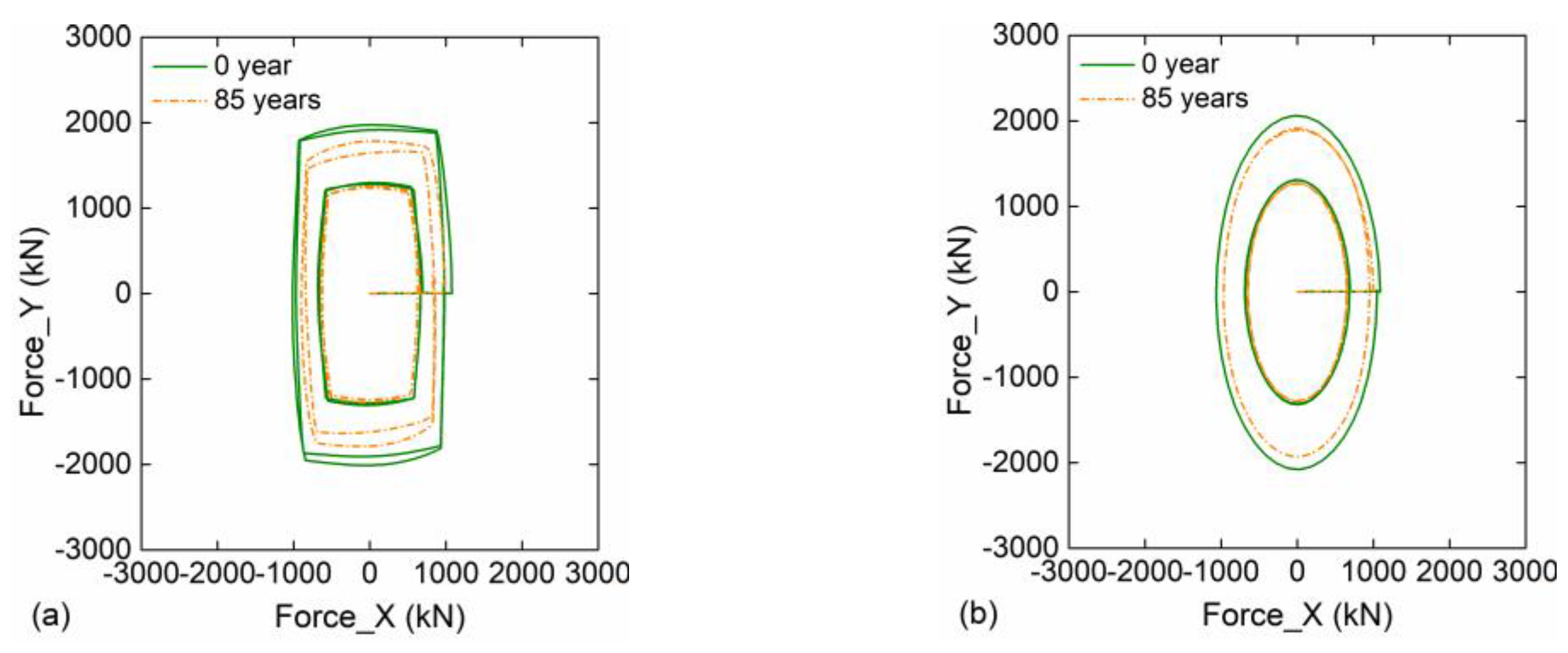 Buildings 13 00425 g010 Buildings 13 00425 g010