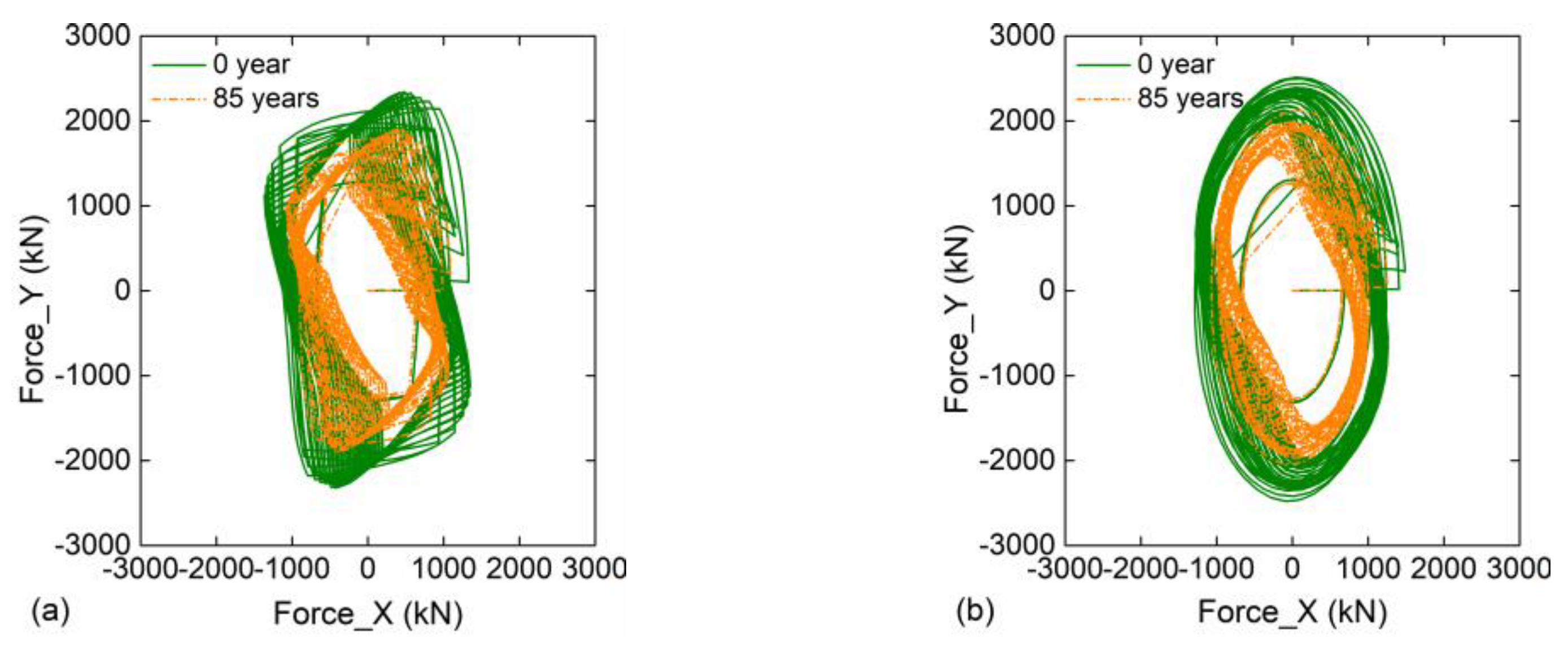 Buildings 13 00425 g011 Buildings 13 00425 g011