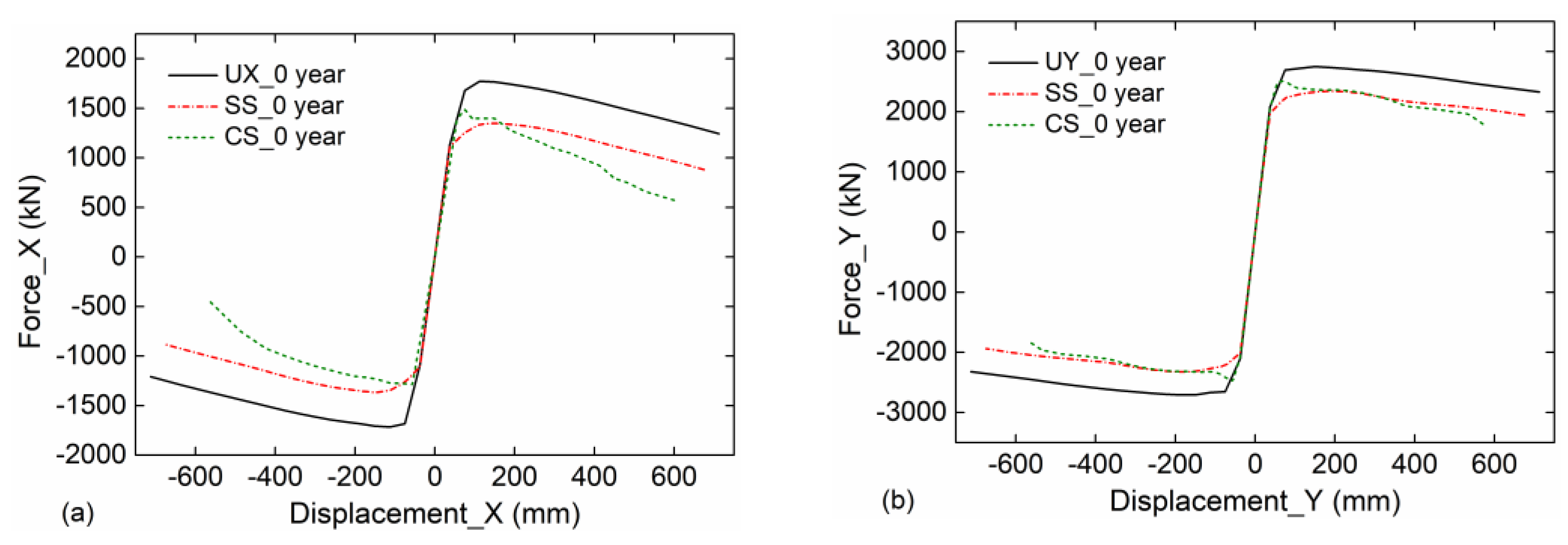 Buildings 13 00425 g012 Buildings 13 00425 g012