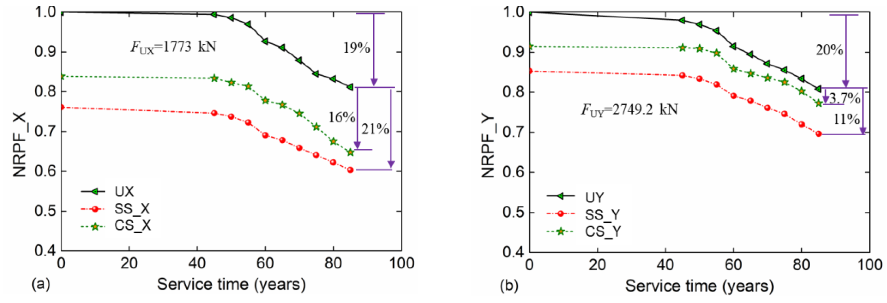 Buildings 13 00425 g013 Buildings 13 00425 g013