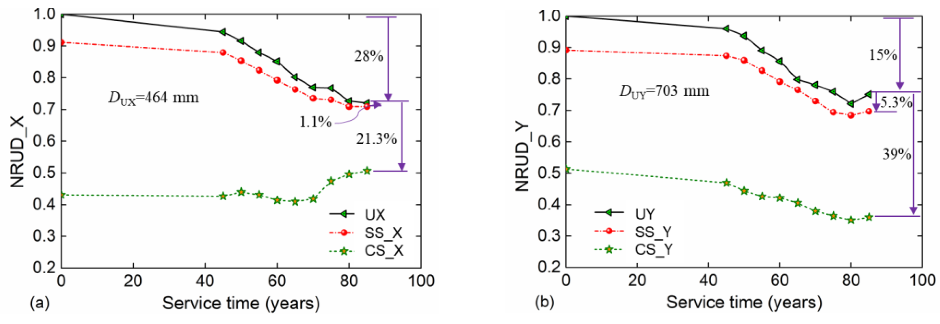 Buildings 13 00425 g014 Buildings 13 00425 g014