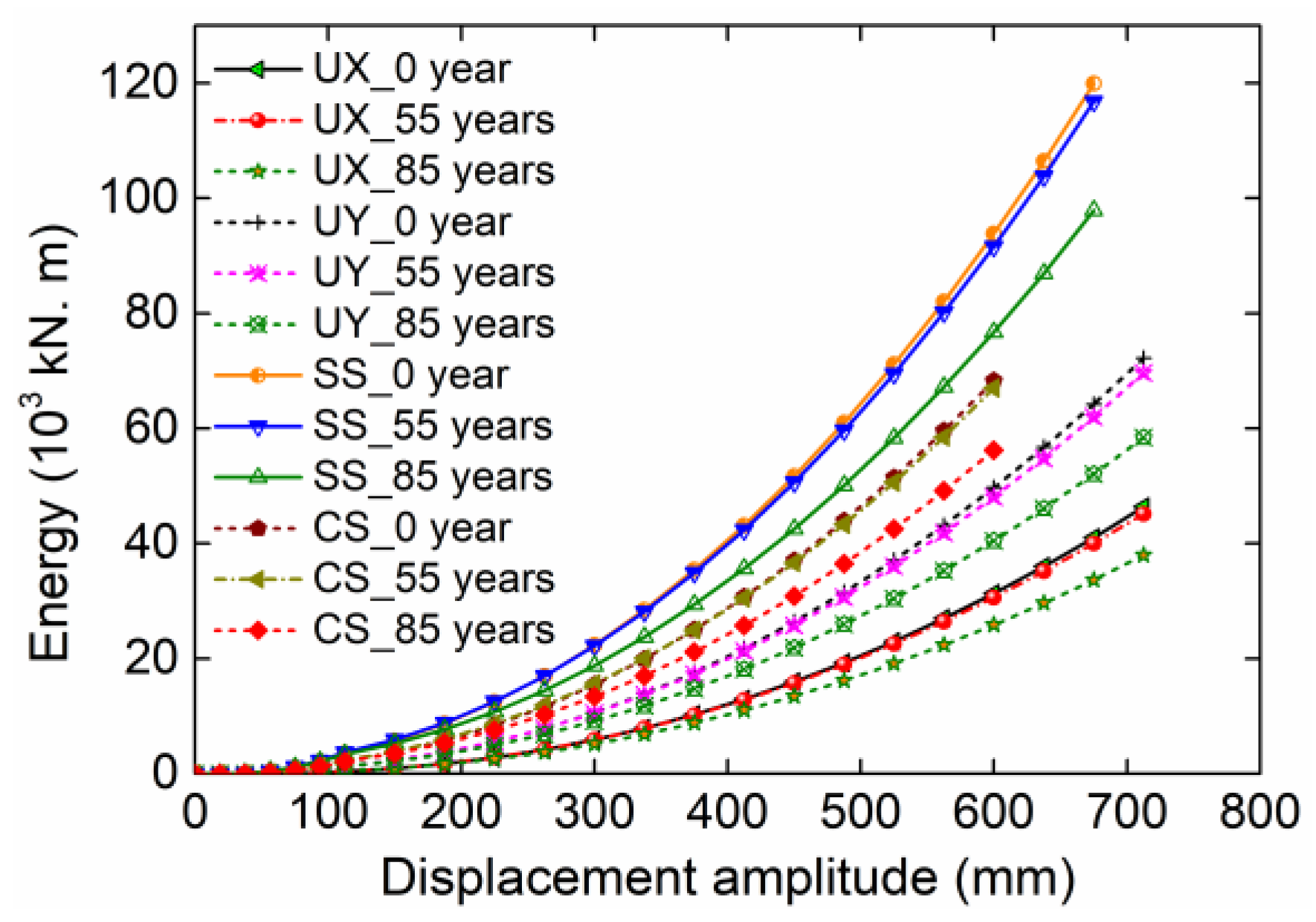 Buildings 13 00425 g015 Buildings 13 00425 g015