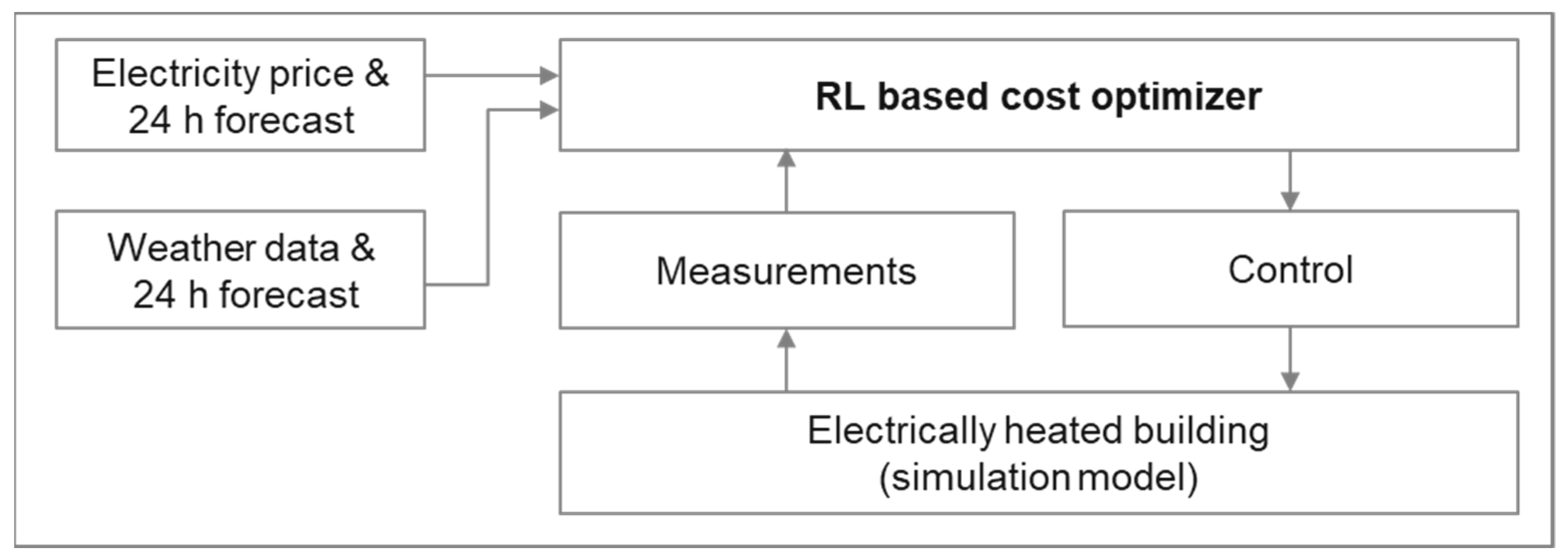 Buildings 13 00427 g001